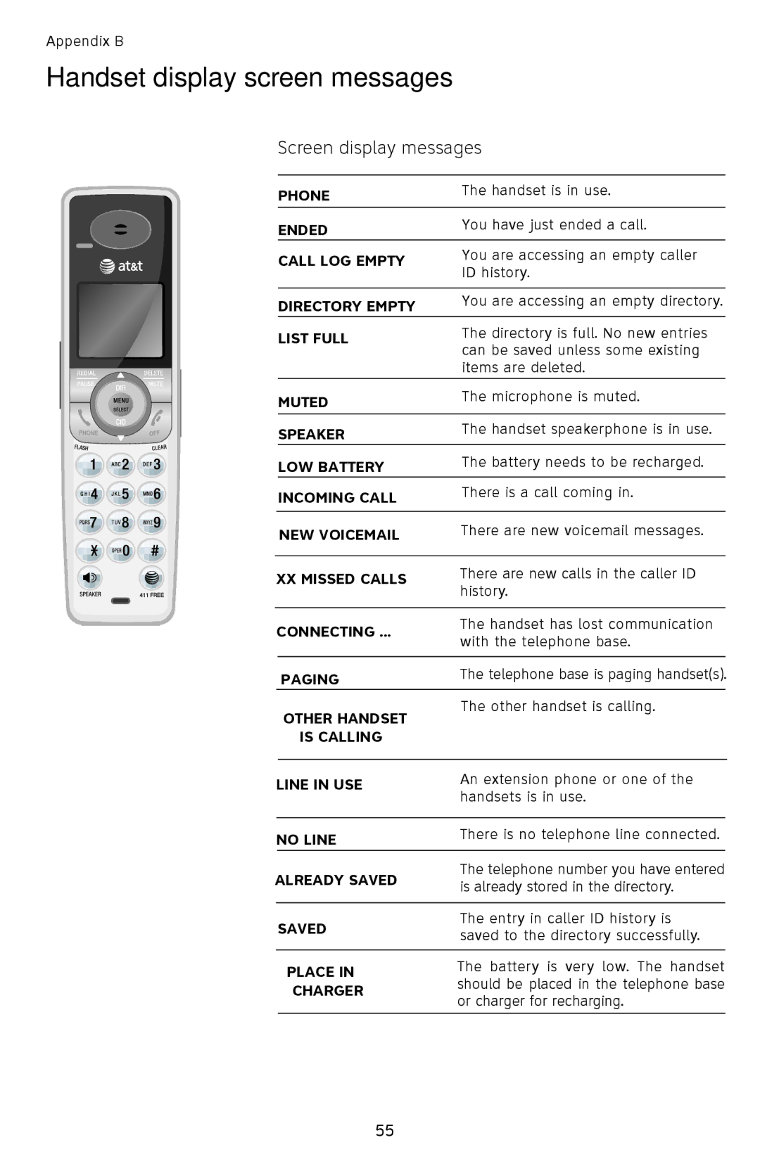 AT&T SL87218 user manual Handset display screen messages, Screen display messages 