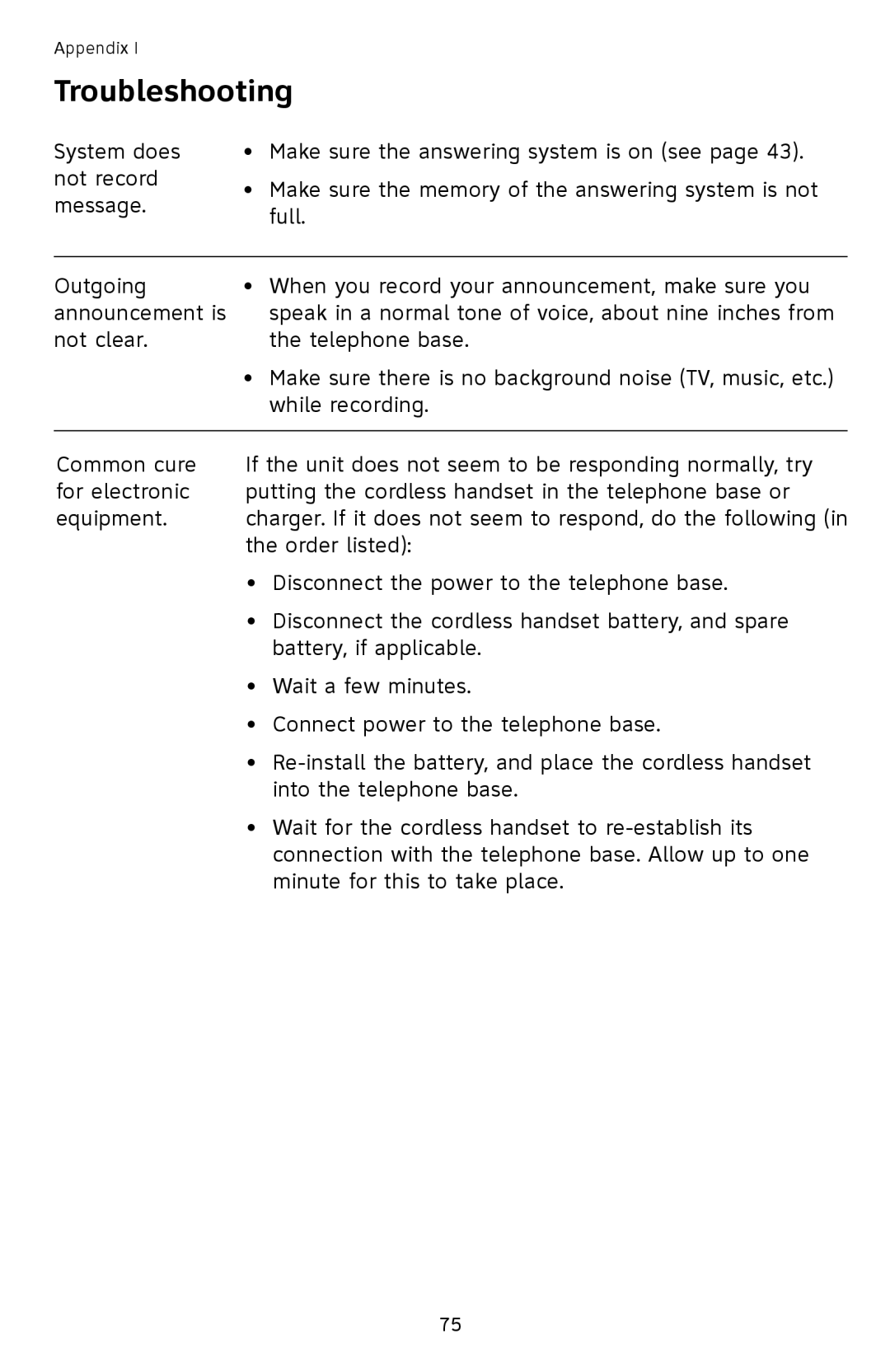 AT&T SL87218 user manual Troubleshooting 