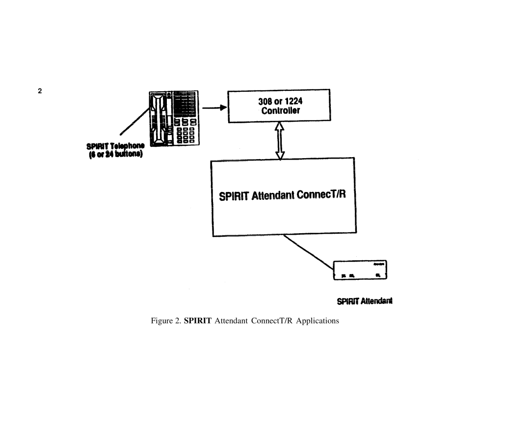 AT&T SPIRIT Attendant owner manual Spirit Attendant ConnectT/R Applications 