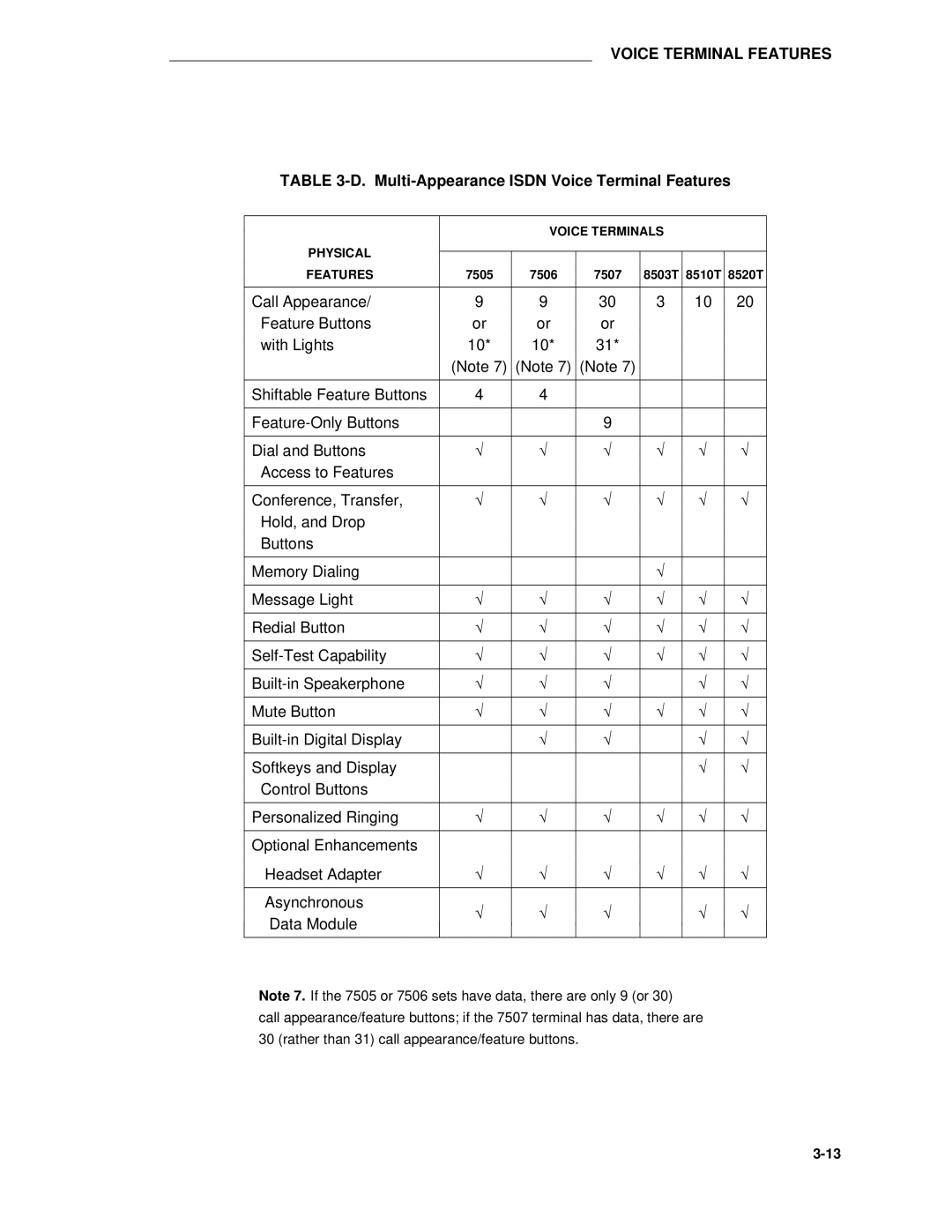 AT&T System 85 manual Multi-Appearance Isdn Voice Terminal Features 