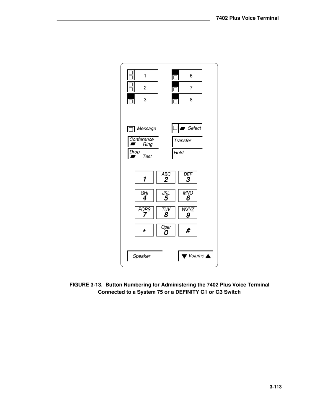 AT&T System 85 manual GHI Pqrs ABC JKL TUV 