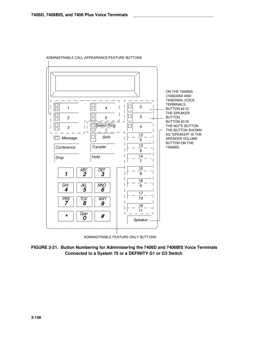 AT&T System 85 manual Oper, Message Conference Drop Select Ring Shift Transfer Hold 