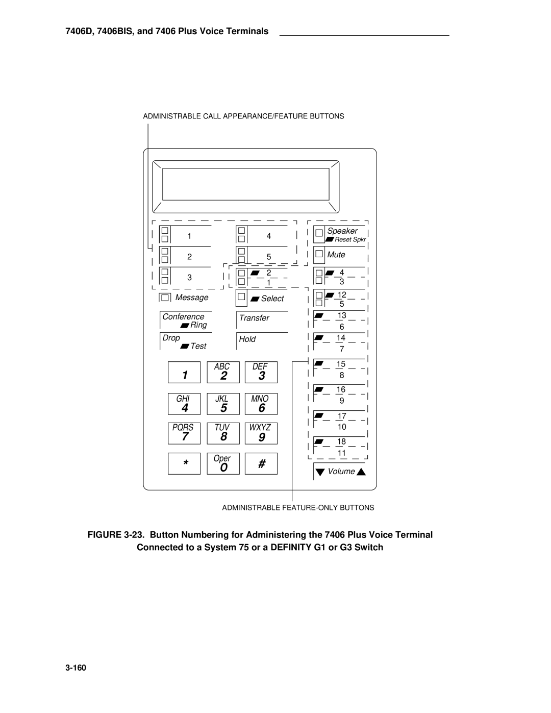 AT&T System 85 manual Abc 