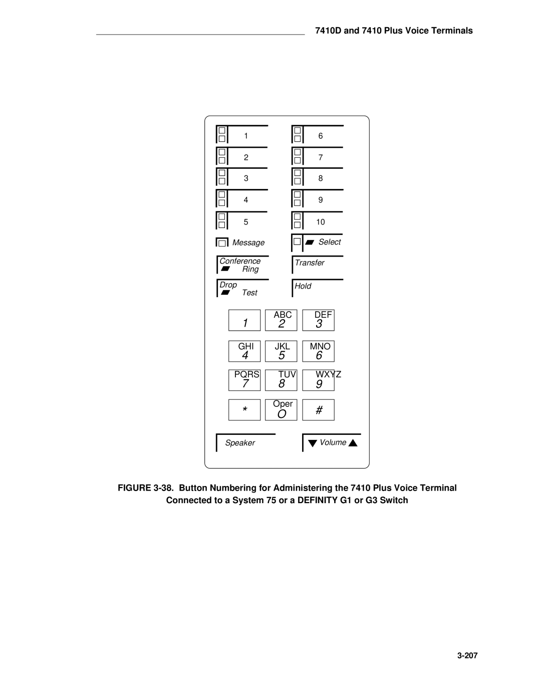 AT&T System 85 manual GHI Pqrs 