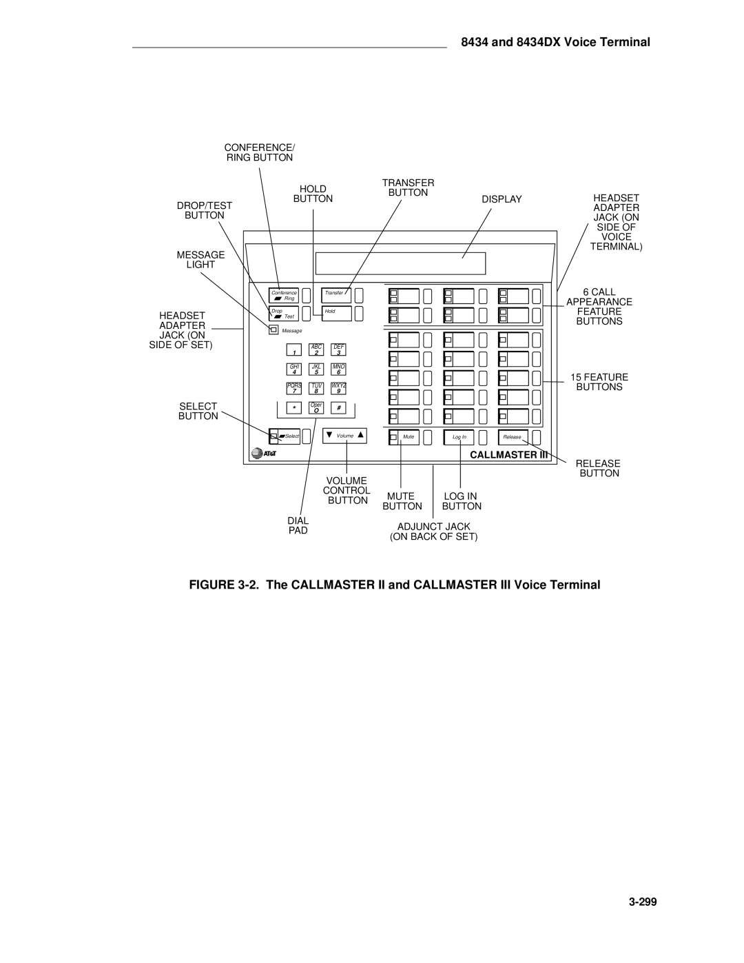 AT&T System 85 manual Callmaster II and Callmaster III Voice Terminal 