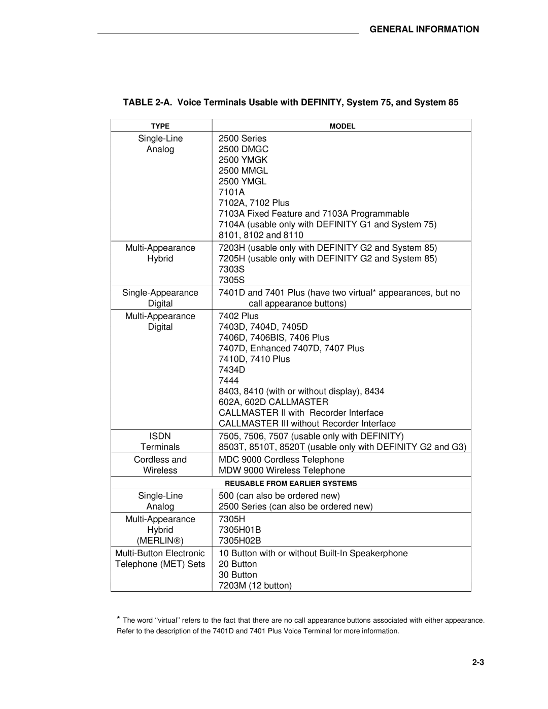 AT&T System 85 manual Voice Terminals Usable with DEFINITY, System 75, and System, Isdn 