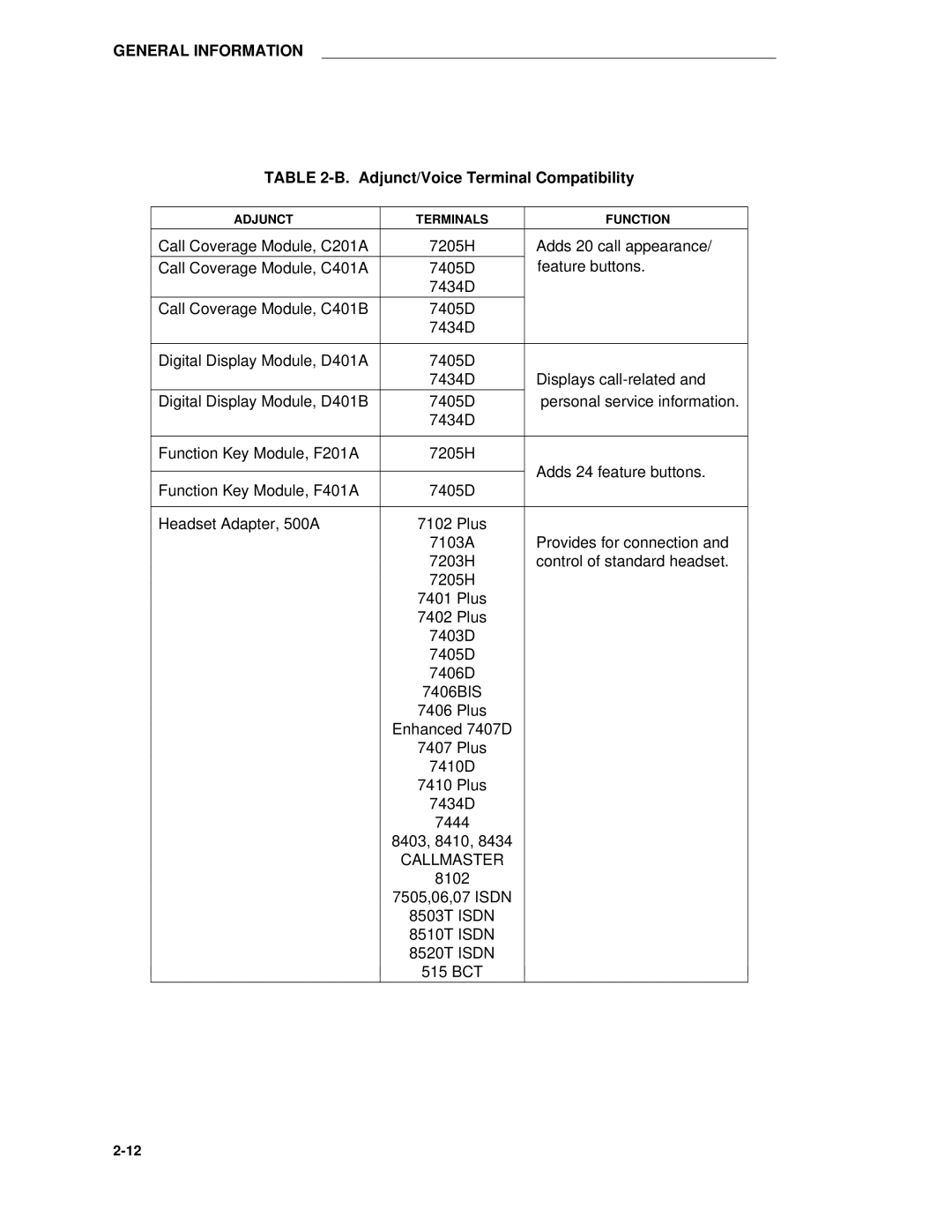 AT&T System 85 manual Adjunct/Voice Terminal Compatibility 