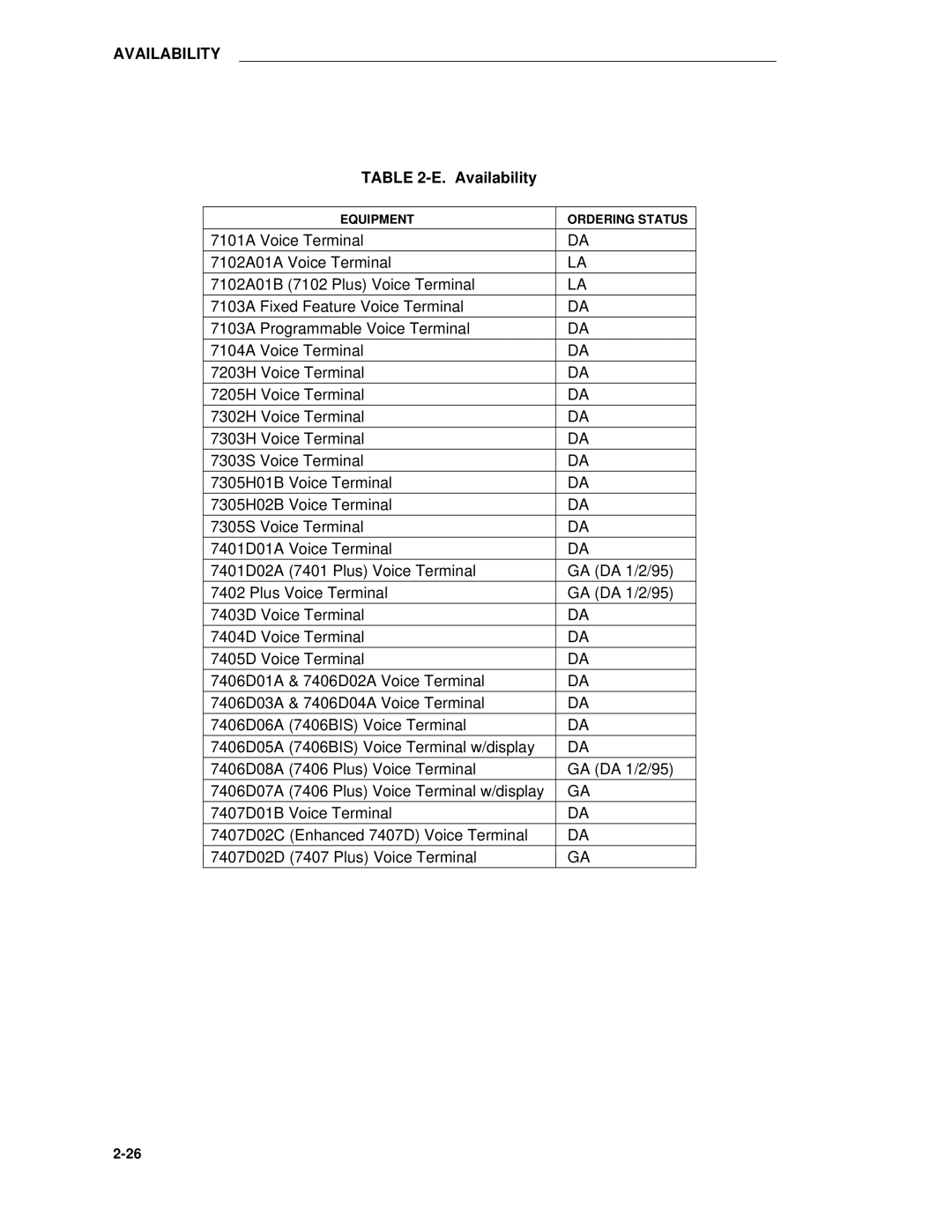 AT&T System 85 manual Availability 