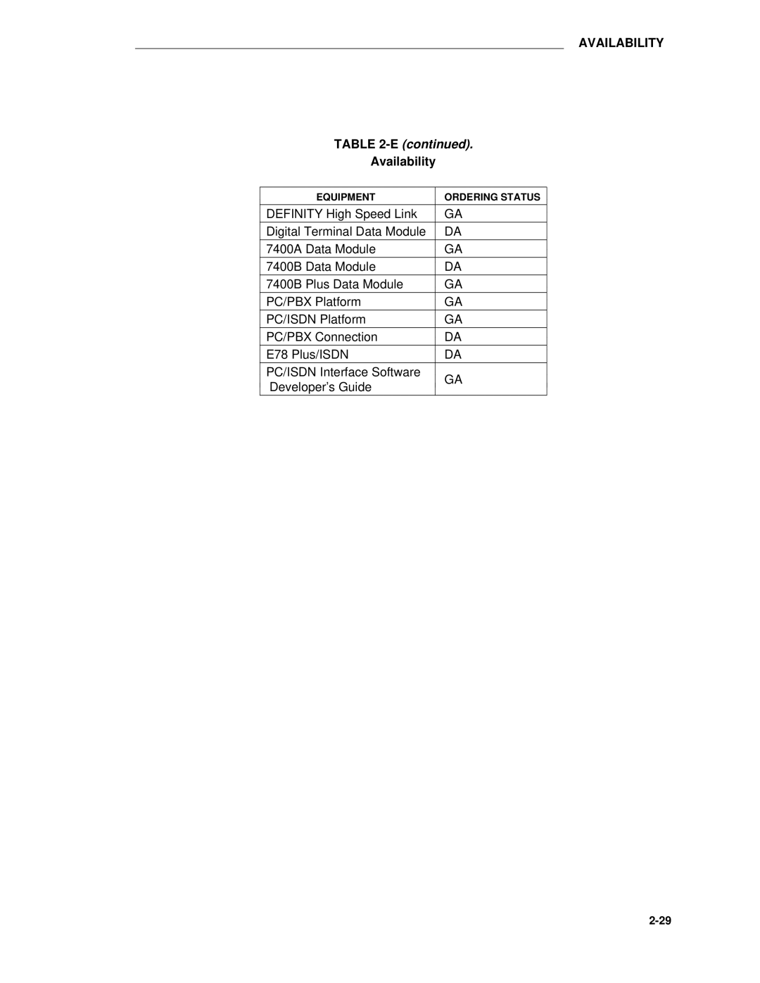 AT&T System 85 manual Availability 