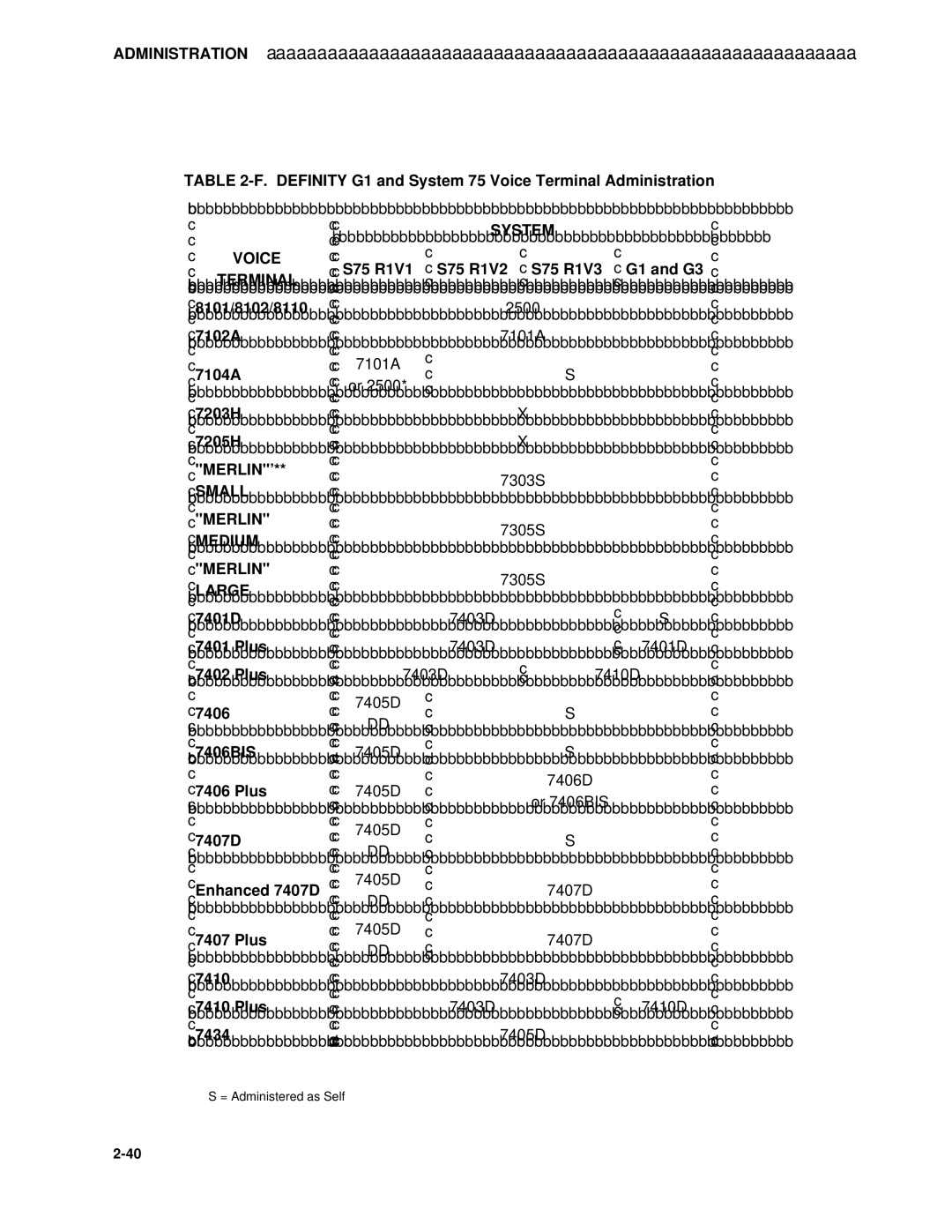 AT&T System 85 Definity G1 and System 75 Voice Terminal Administration, S75 R1V1 S75 R1V2 S75 R1V3 G1 and G3, 7102A, 7104A 