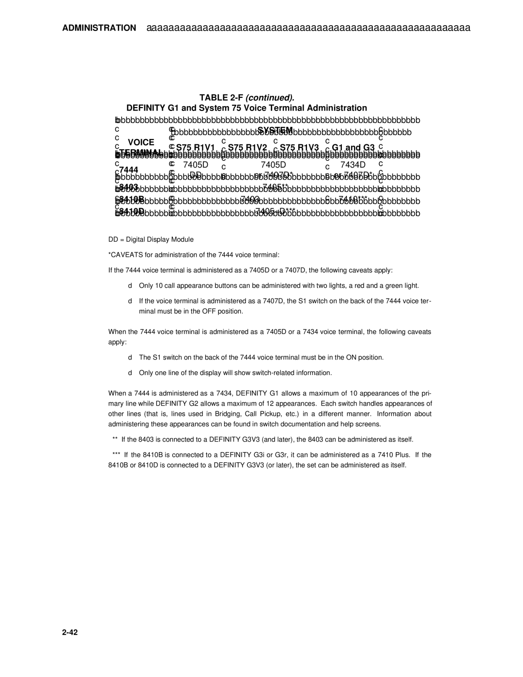 AT&T System 85 manual 7444 7405D 7434D Or 7407D 8403 8410B 7403 7410 8410D 7405+D 