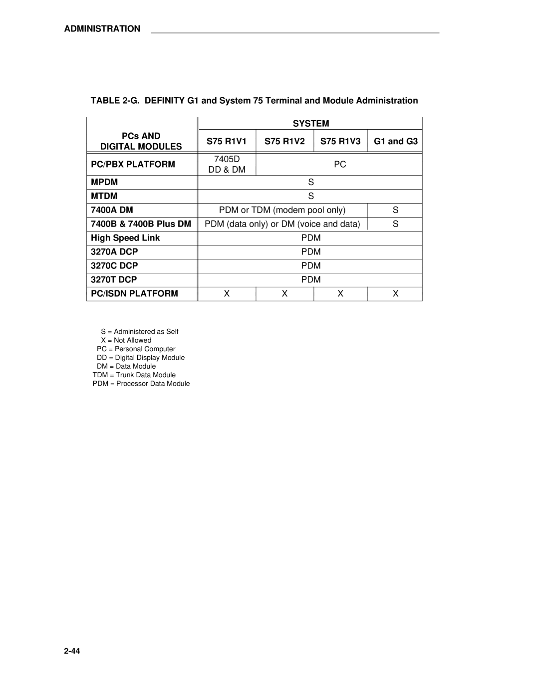 AT&T System 85 manual PCs S75 R1V1 S75 R1V2 S75 R1V3 G1 and G3, 3270A DCP, 3270C DCP, 3270T DCP 