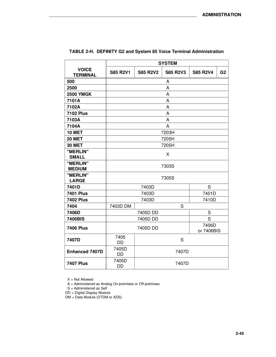 AT&T manual Definity G2 and System 85 Voice Terminal Administration, S85 R2V2 S85 R2V3 S85 R2V4 