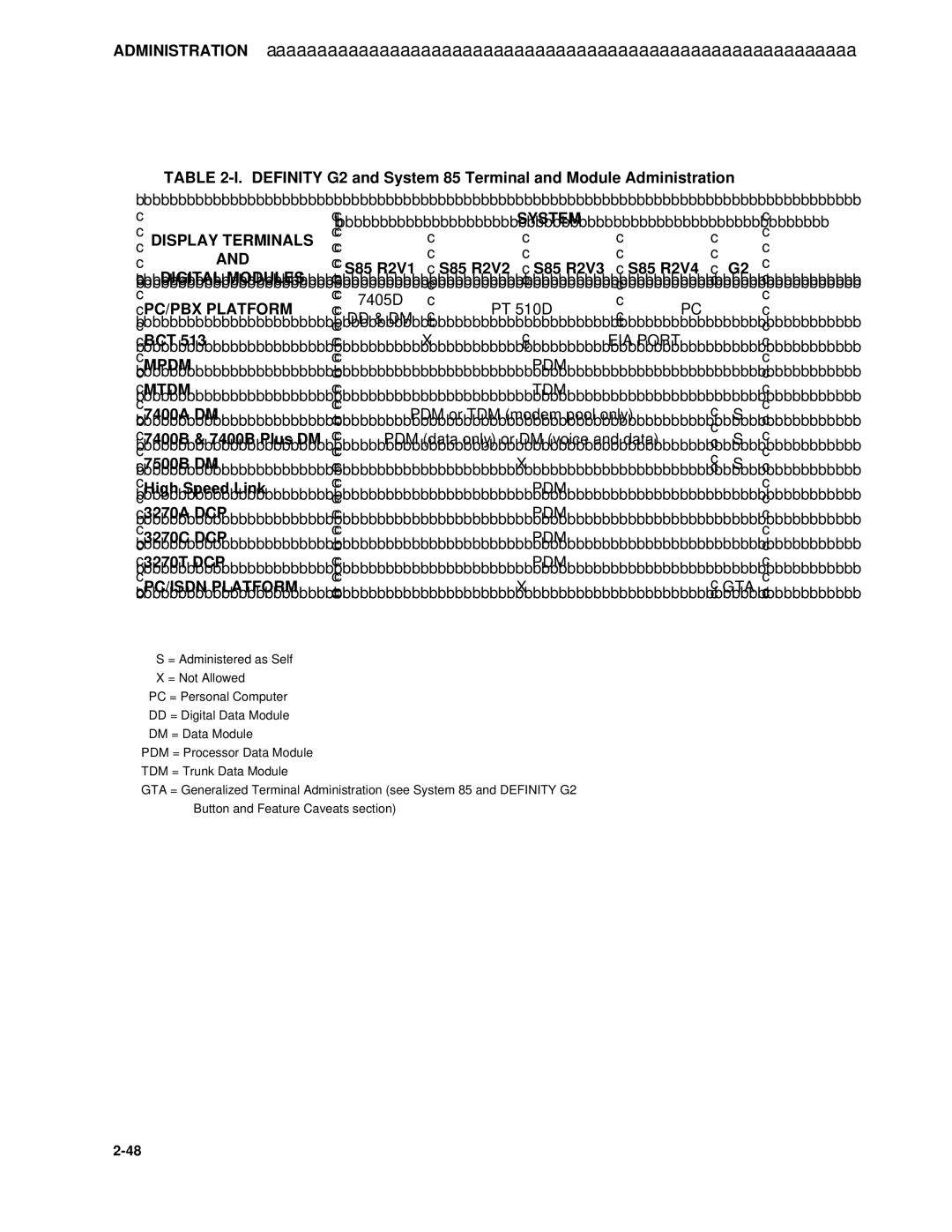 AT&T System 85 manual 7405D PT 510D, Bct 