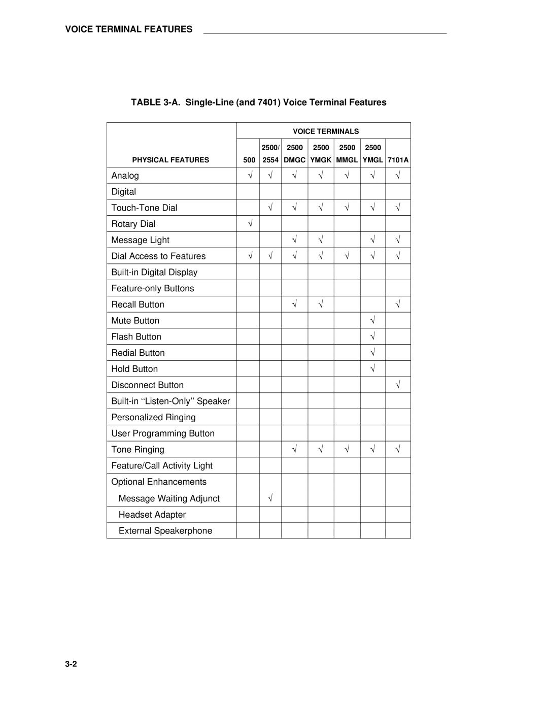 AT&T System 85 manual Single-Line and 7401 Voice Terminal Features 