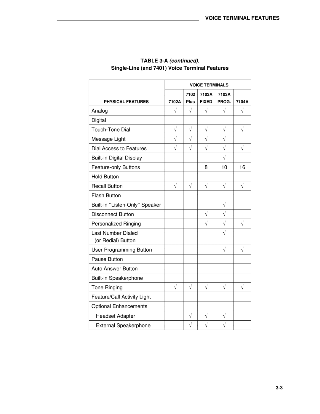 AT&T System 85 manual Fixed Prog 