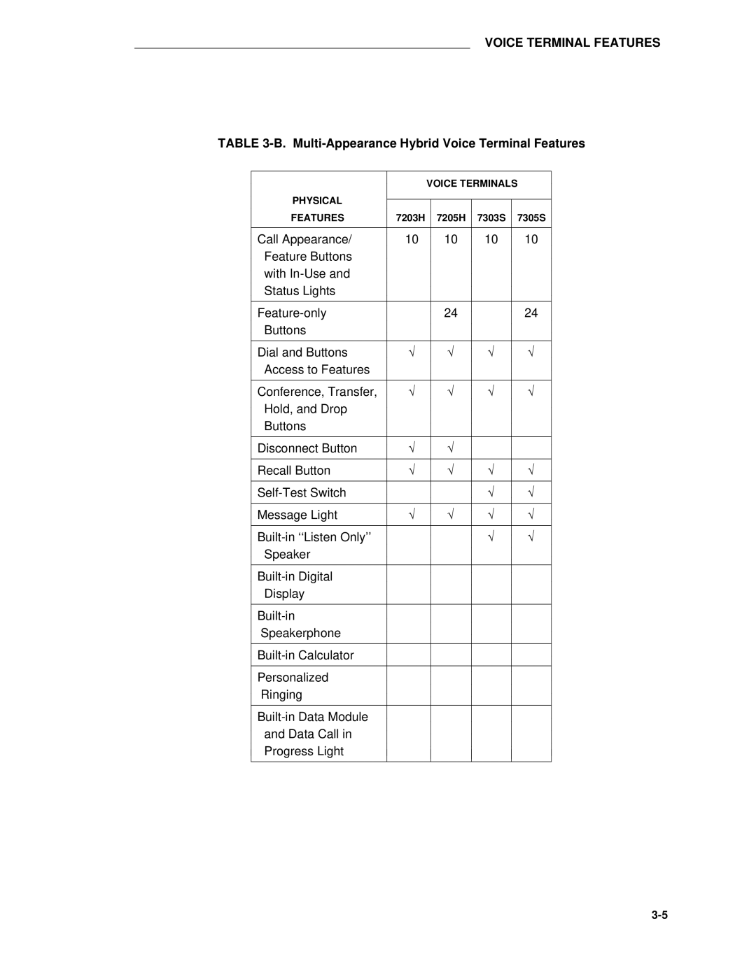 AT&T System 85 manual Multi-Appearance Hybrid Voice Terminal Features 