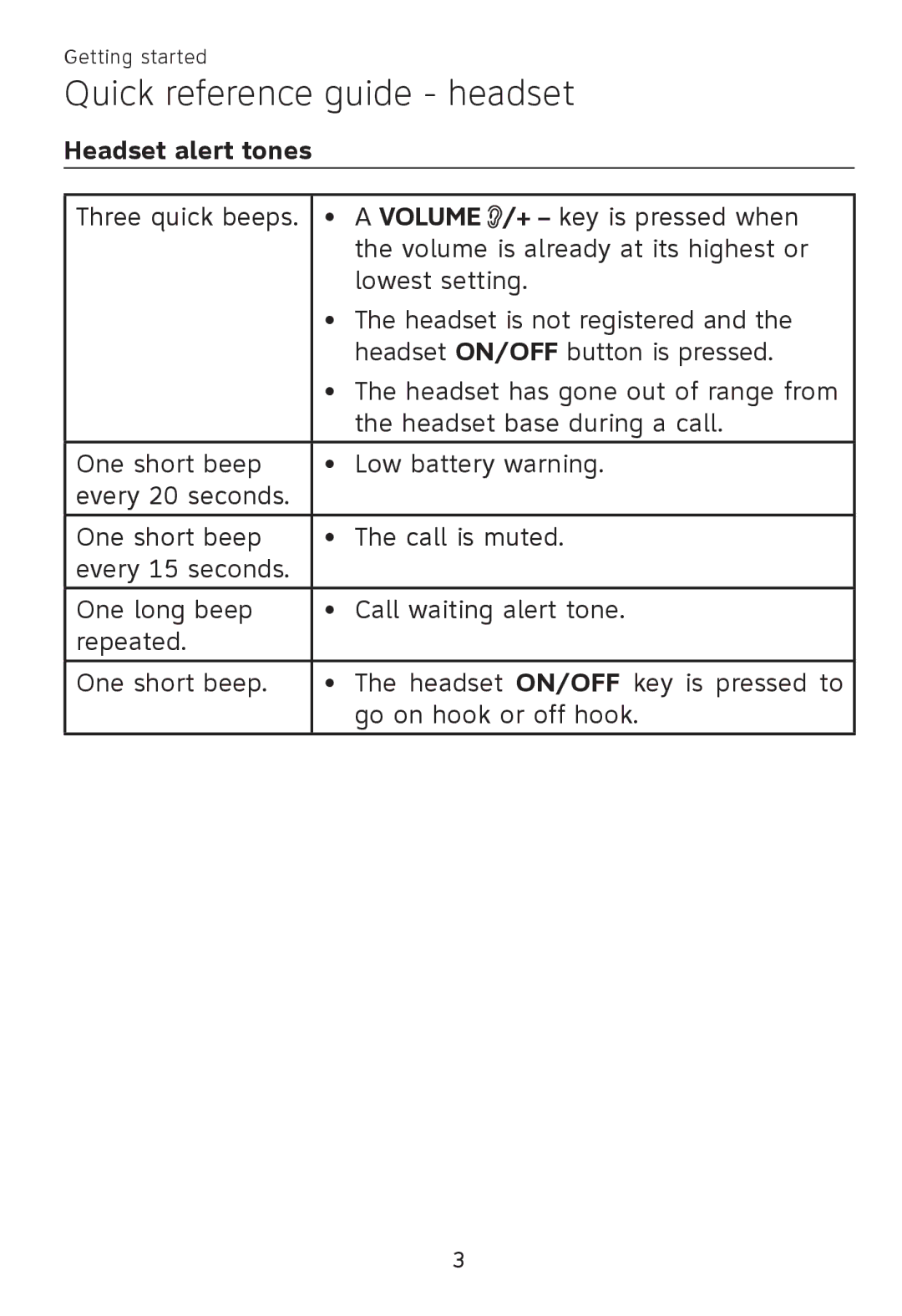 AT&T TL 7600 user manual Headset alert tones 