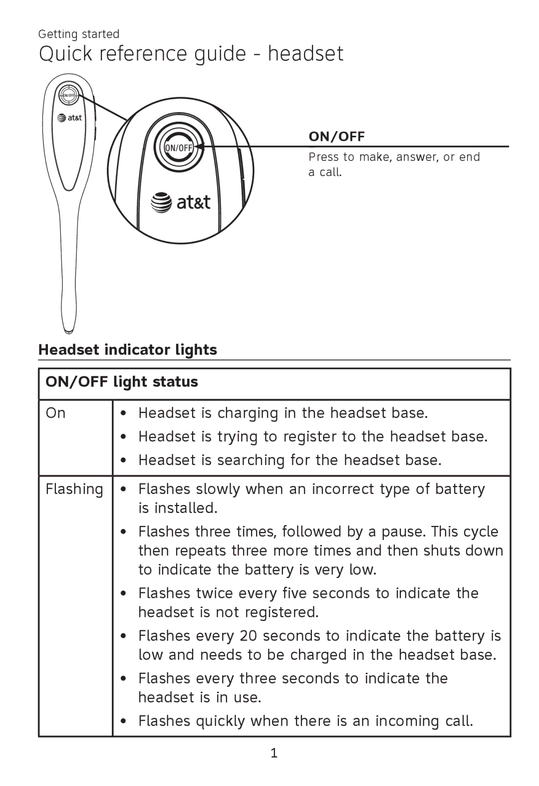 AT&T TL 7610 user manual Quick reference guide headset, Headset indicator lights ON/OFF light status 