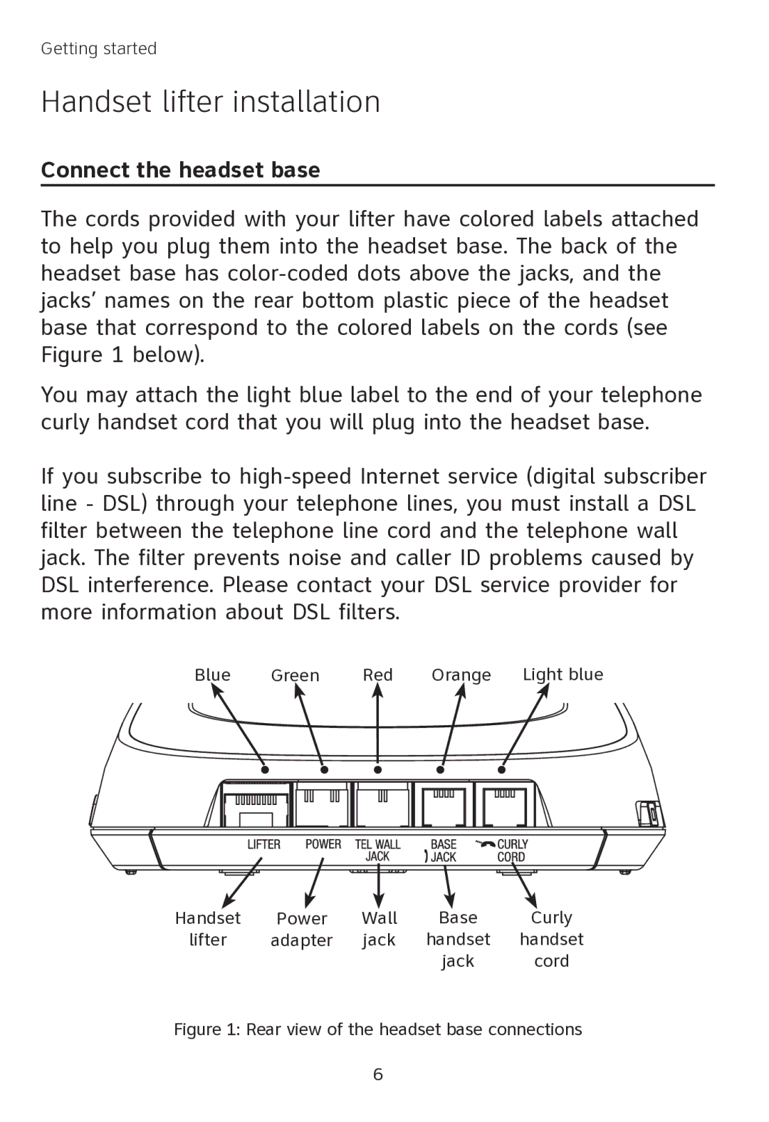 AT&T TL7000 user manual Connect the headset base, Rear view of the headset base connections 