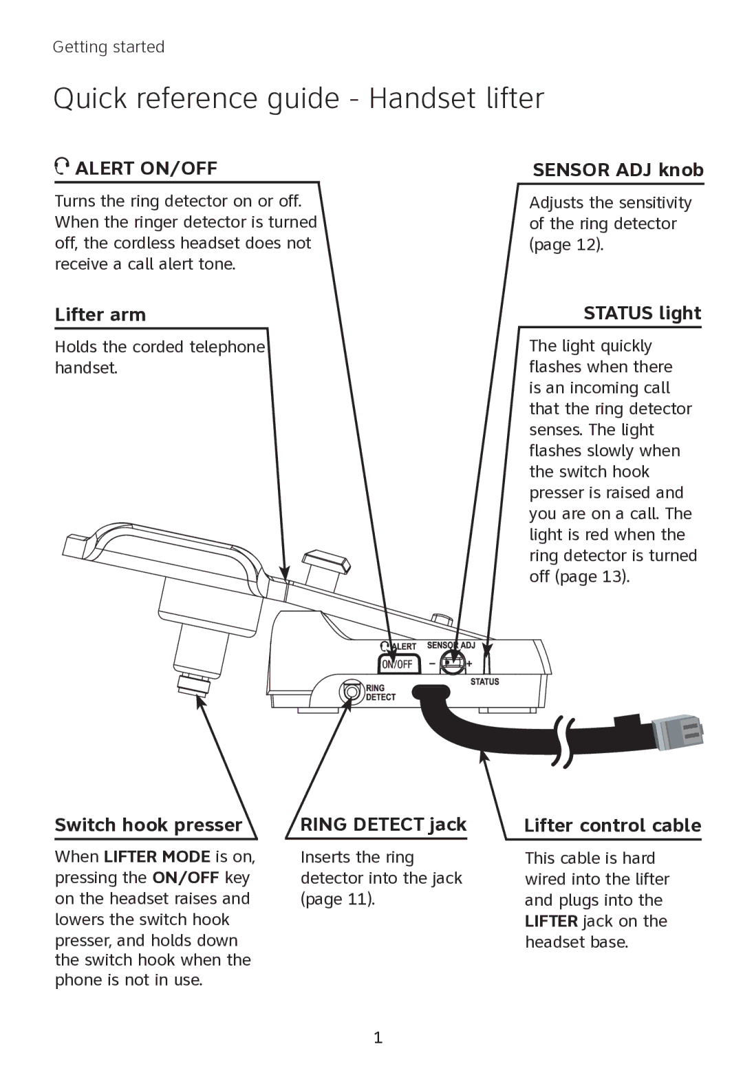 AT&T TL7000 user manual Quick reference guide Handset lifter, Alert ON/OFF 