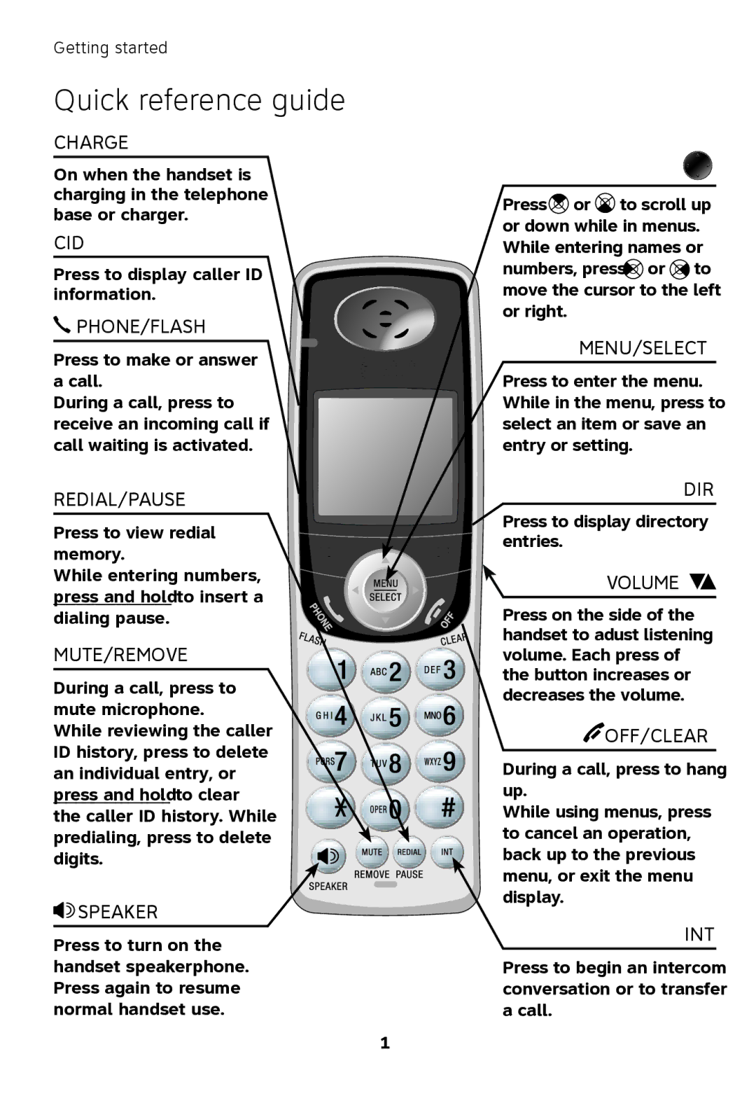 AT&T TL71208, TL71108, TL72108 user manual Quick reference guide, Phone/Flash 