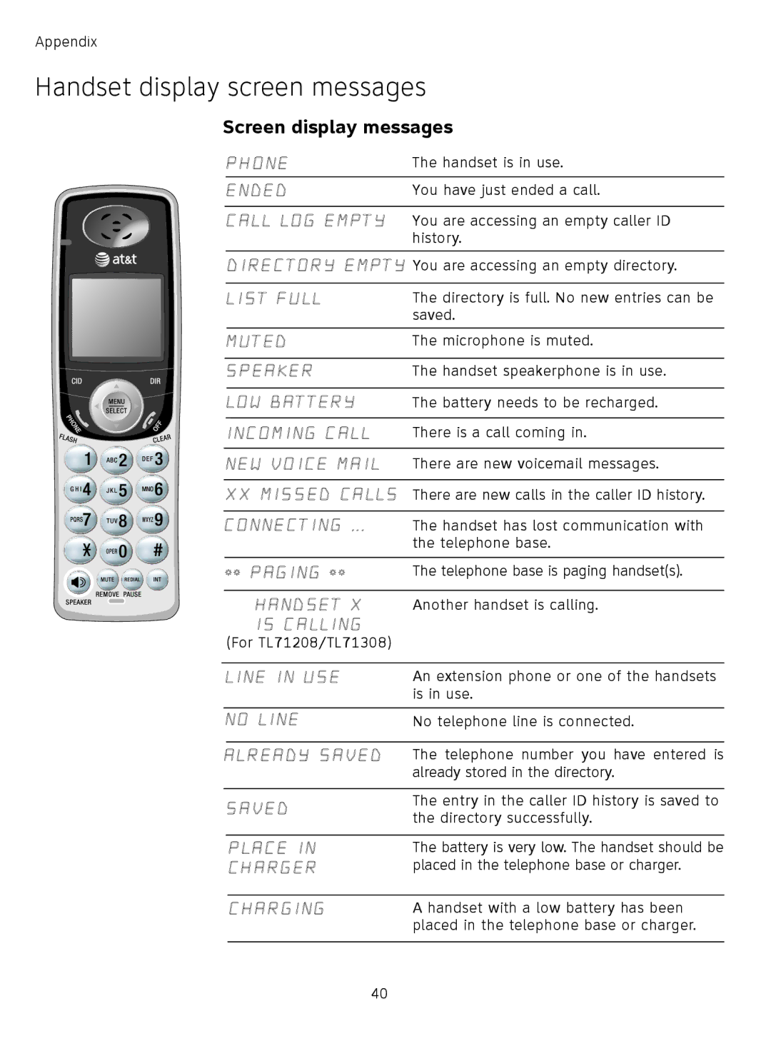 AT&T TL71308 user manual Handset display screen messages, Screen display messages 