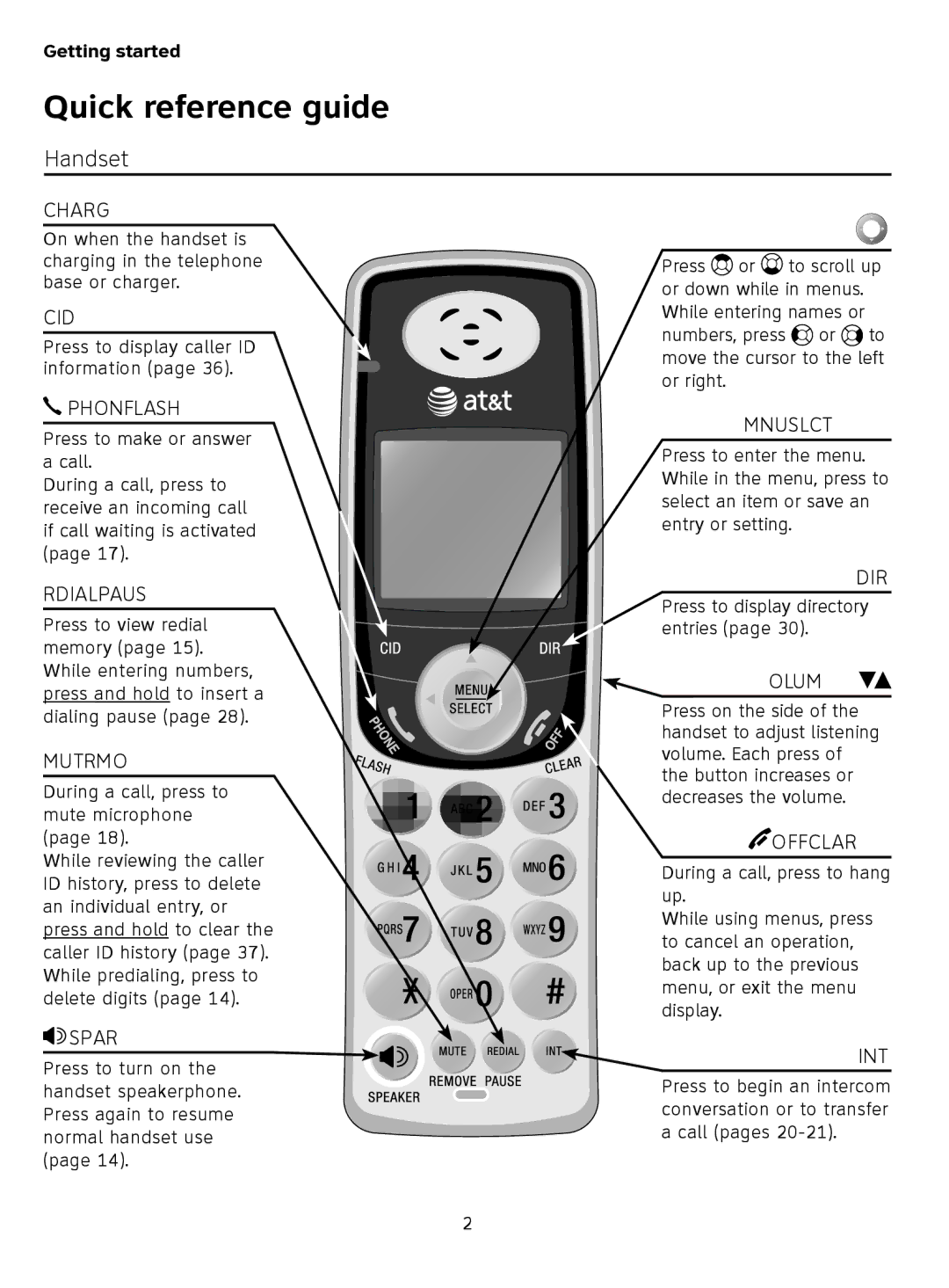 AT&T TL71308 user manual Quick reference guide, Handset 