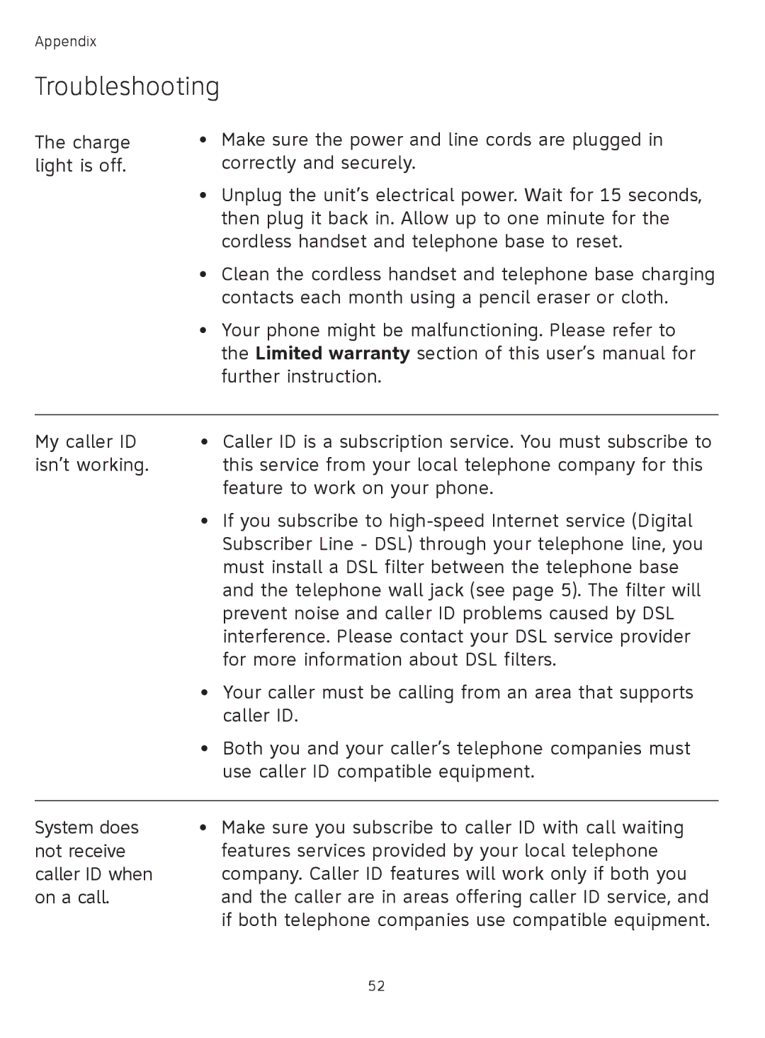 AT&T TL71308 user manual Troubleshooting 