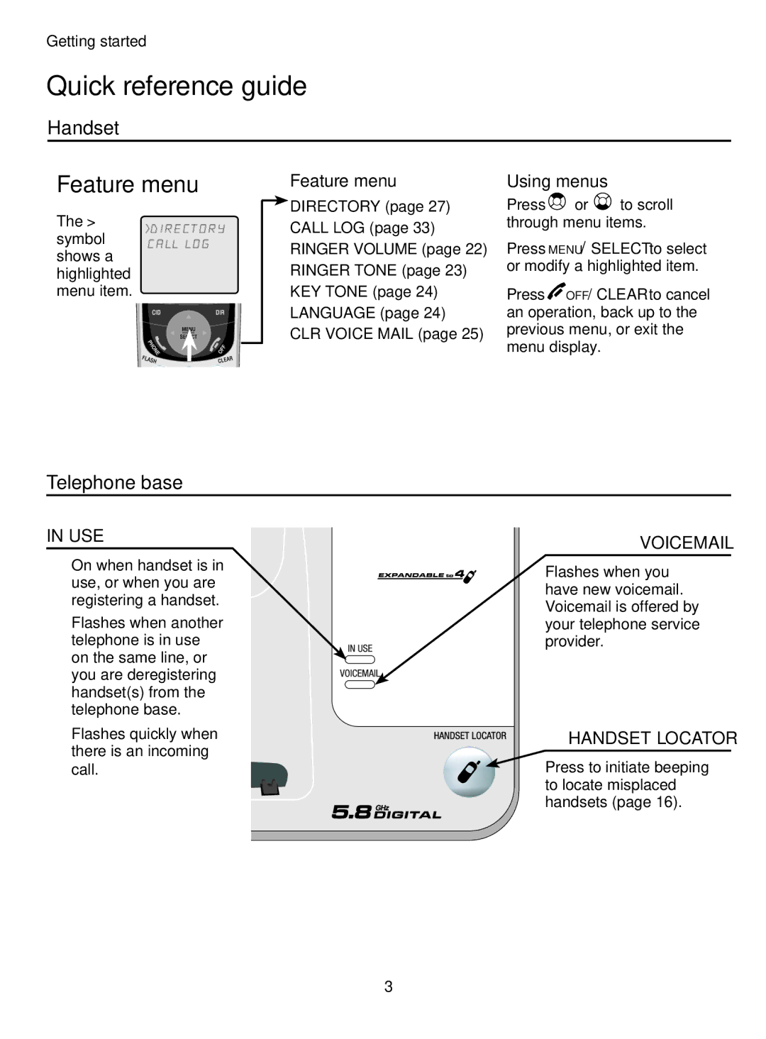 AT&T TL71308 user manual Feature menu, Telephone base 