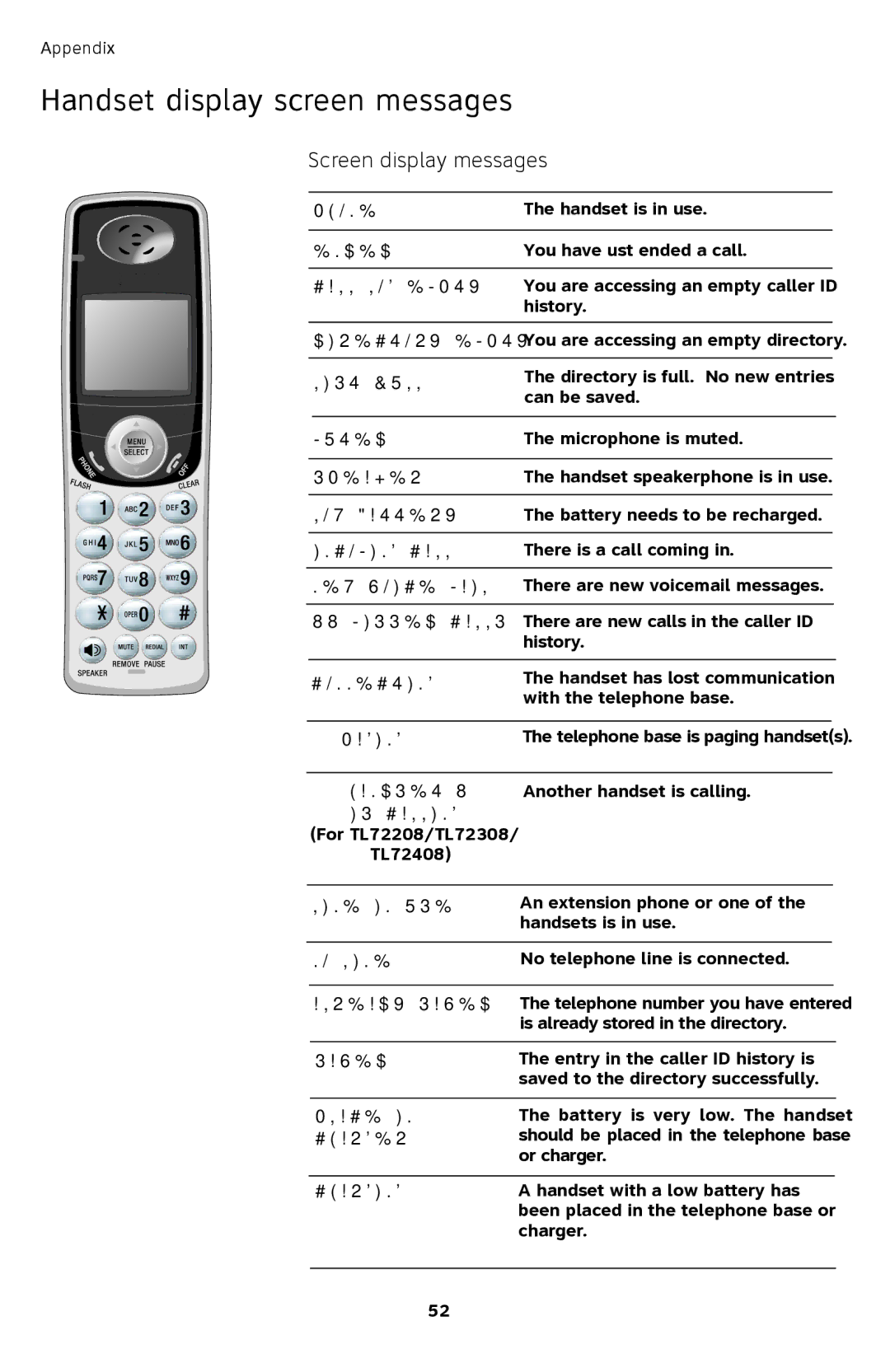 AT&T TL72408 user manual Handset display screen messages, Screen display messages 