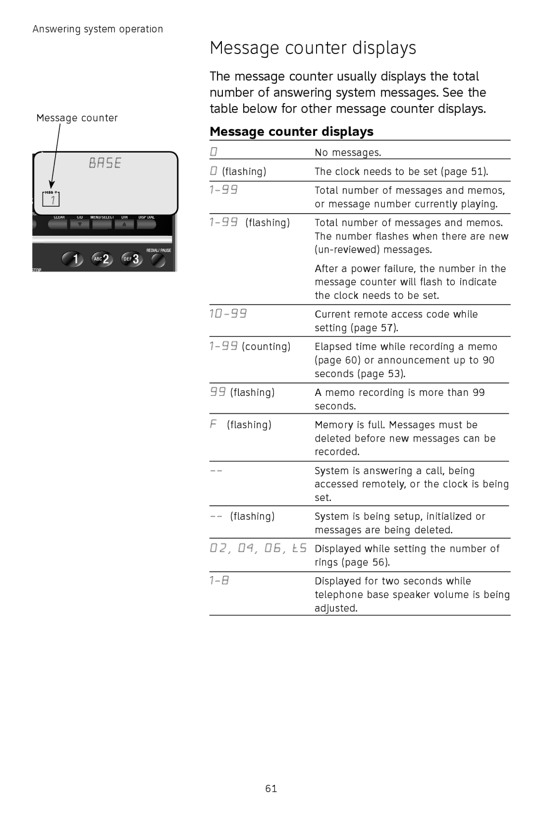 AT&T TL74458, TL74308, TL74358, TL74408, TL 74208, TL74258 user manual Message counter displays 