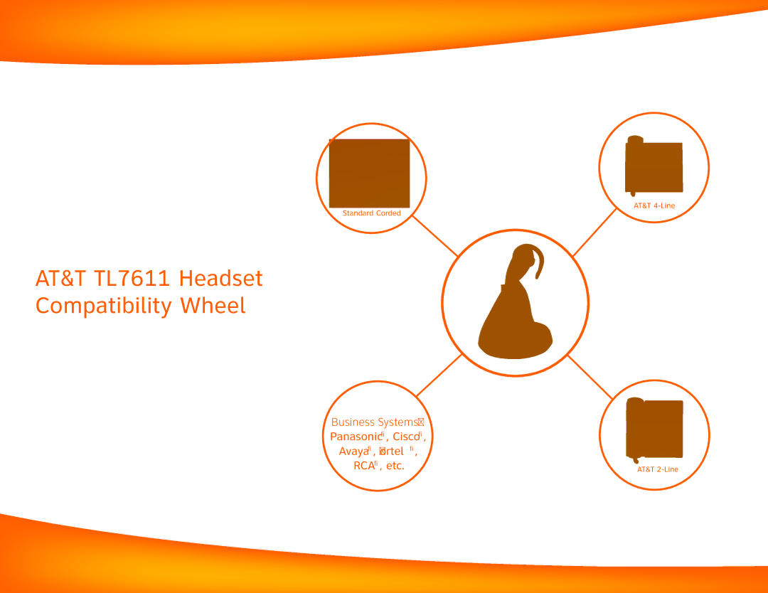 AT&T TL7610 manual AT&T TL7611 Headset Compatibility Wheel 