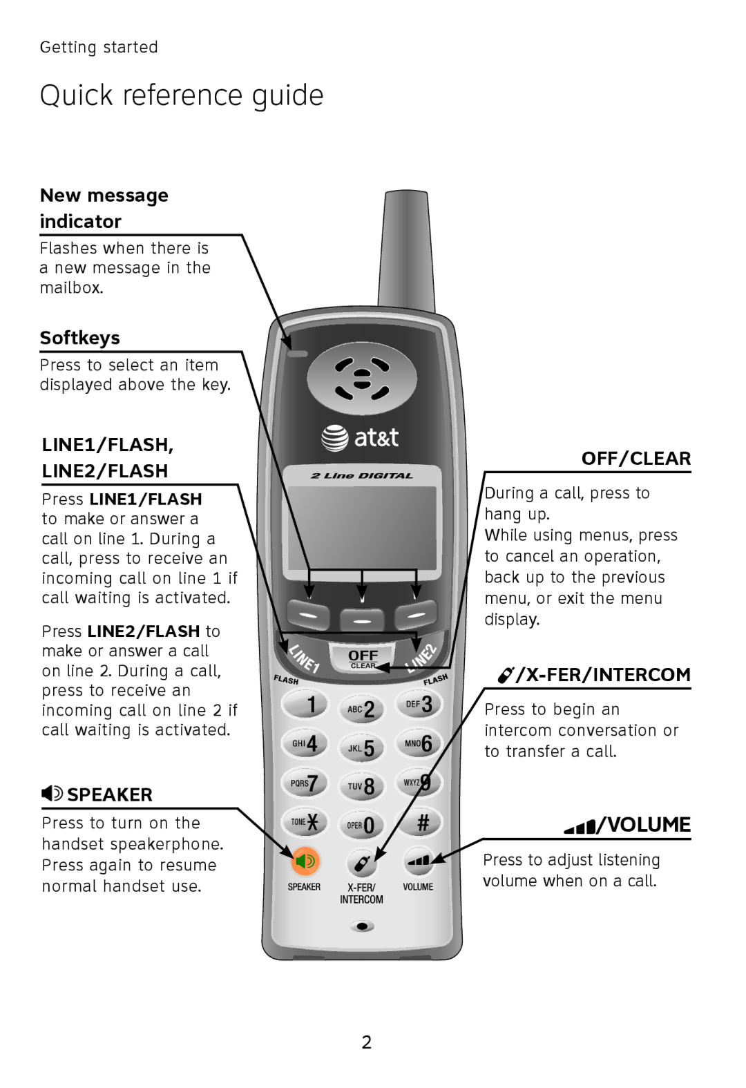 AT&T TL76108 user manual Quick reference guide, LINE1/FLASH LINE2/FLASH 