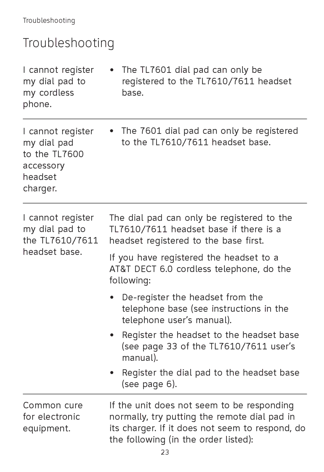 AT&T TL7601, TL7651, TL7650 user manual Troubleshooting 