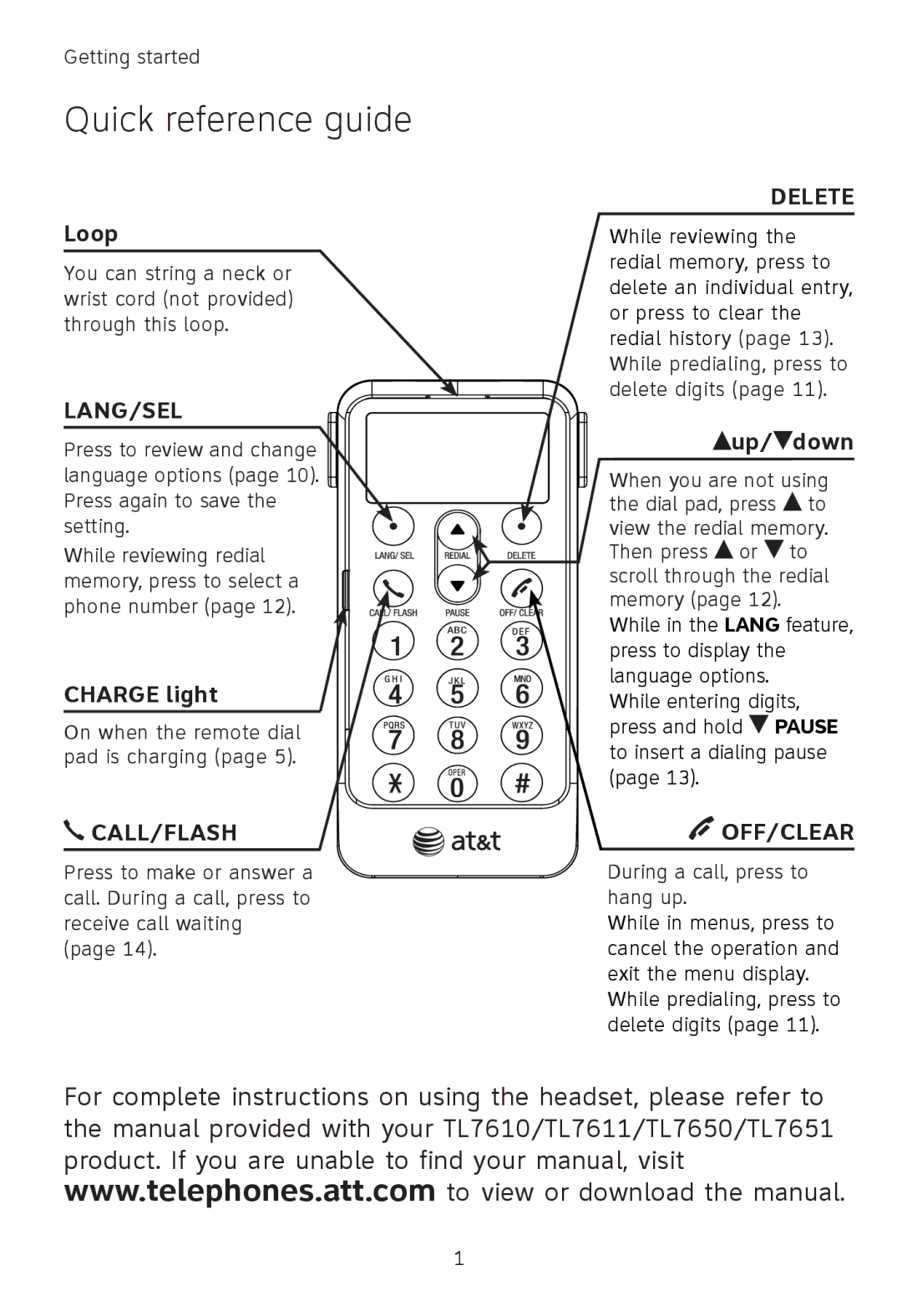 AT&T TL7651, TL7601, TL7650 user manual Quick reference guide, Lang/Sel 