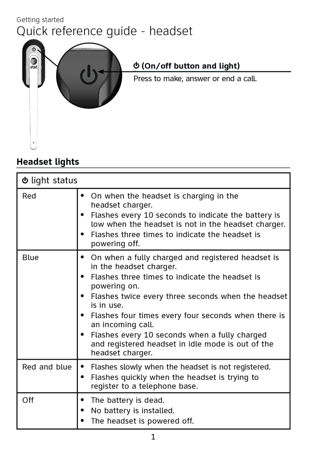 AT&T TL7700 user manual Quick reference guide headset, Headset lights 