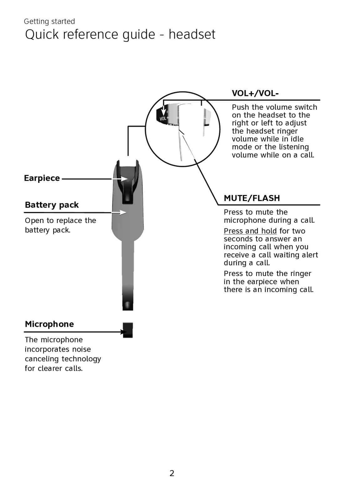 AT&T TL7700 user manual Vol+/Vol 