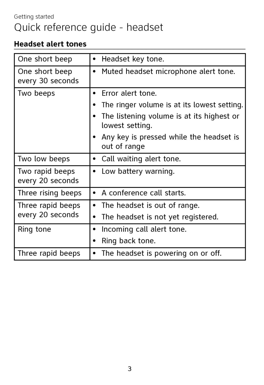 AT&T TL7700 user manual Headset alert tones 