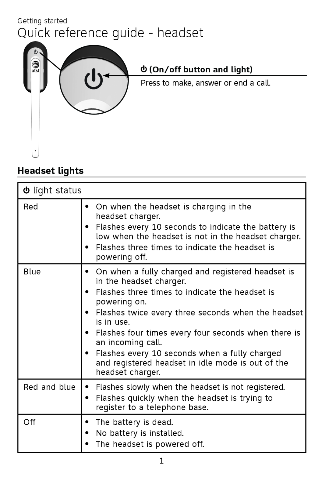 AT&T TL7700 user manual Quick reference guide - headset, Headset lights, On/off button and light 
