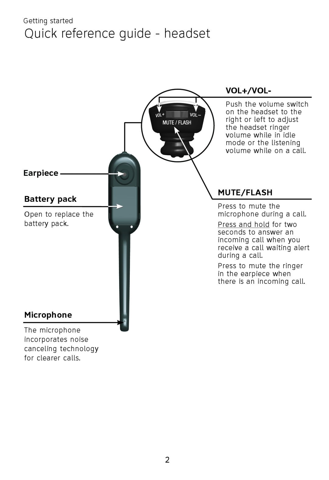AT&T TL7700 user manual Quick reference guide - headset, Earpiece Battery pack, Microphone, Vol+/Vol, Mute/Flash 