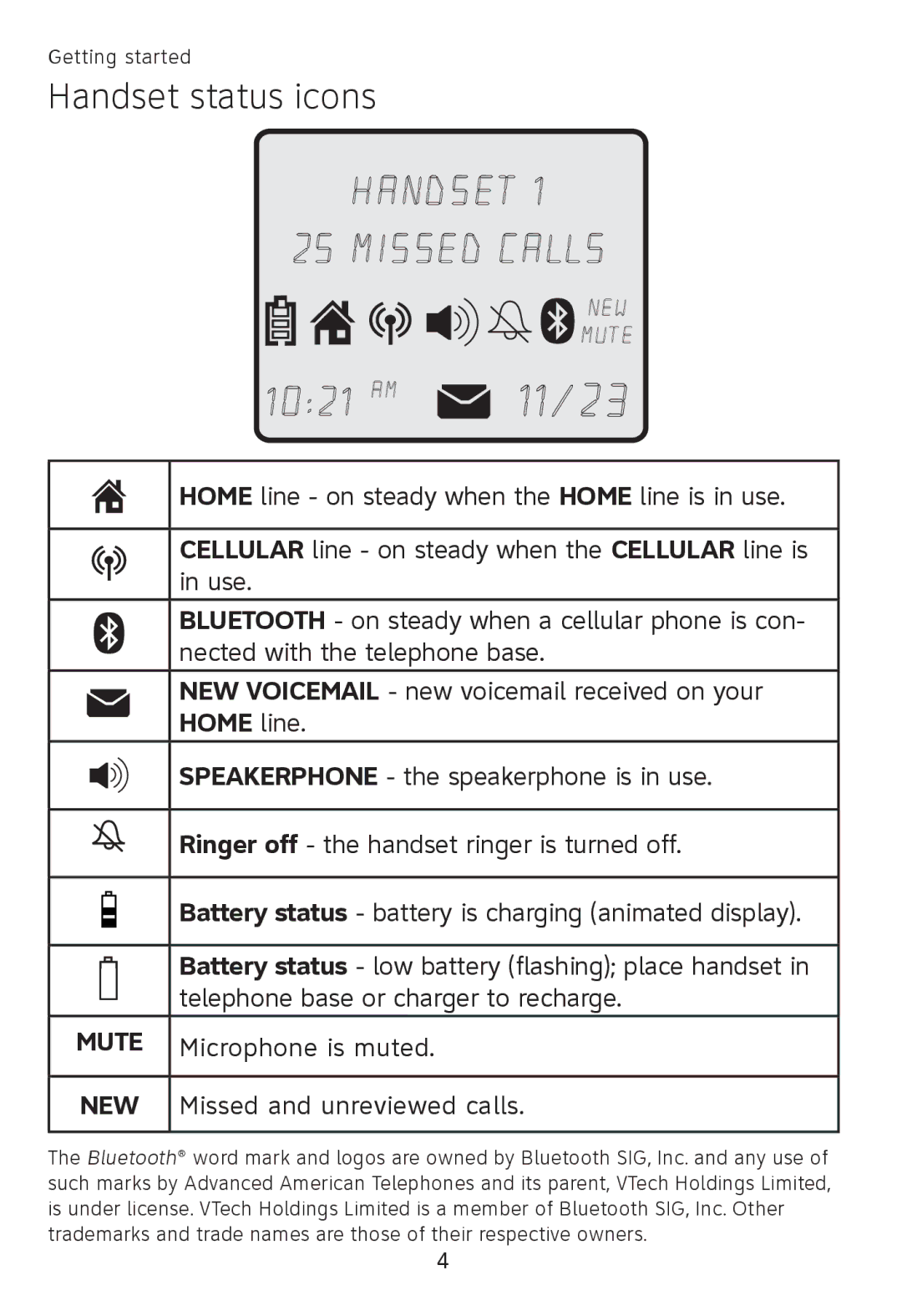 AT&T TL90078 user manual Handset status icons, 1021 AM, Home line 