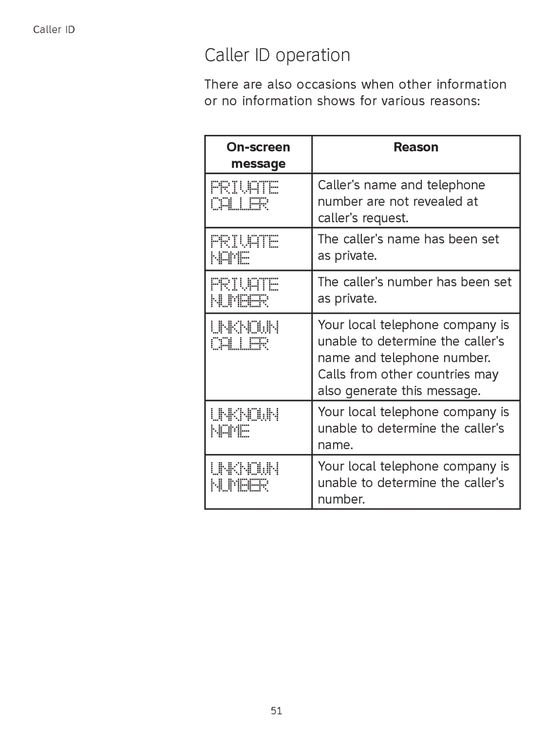 AT&T TL9178, TL91378, TL91178, TL91278 user manual On-screen Reason Message 