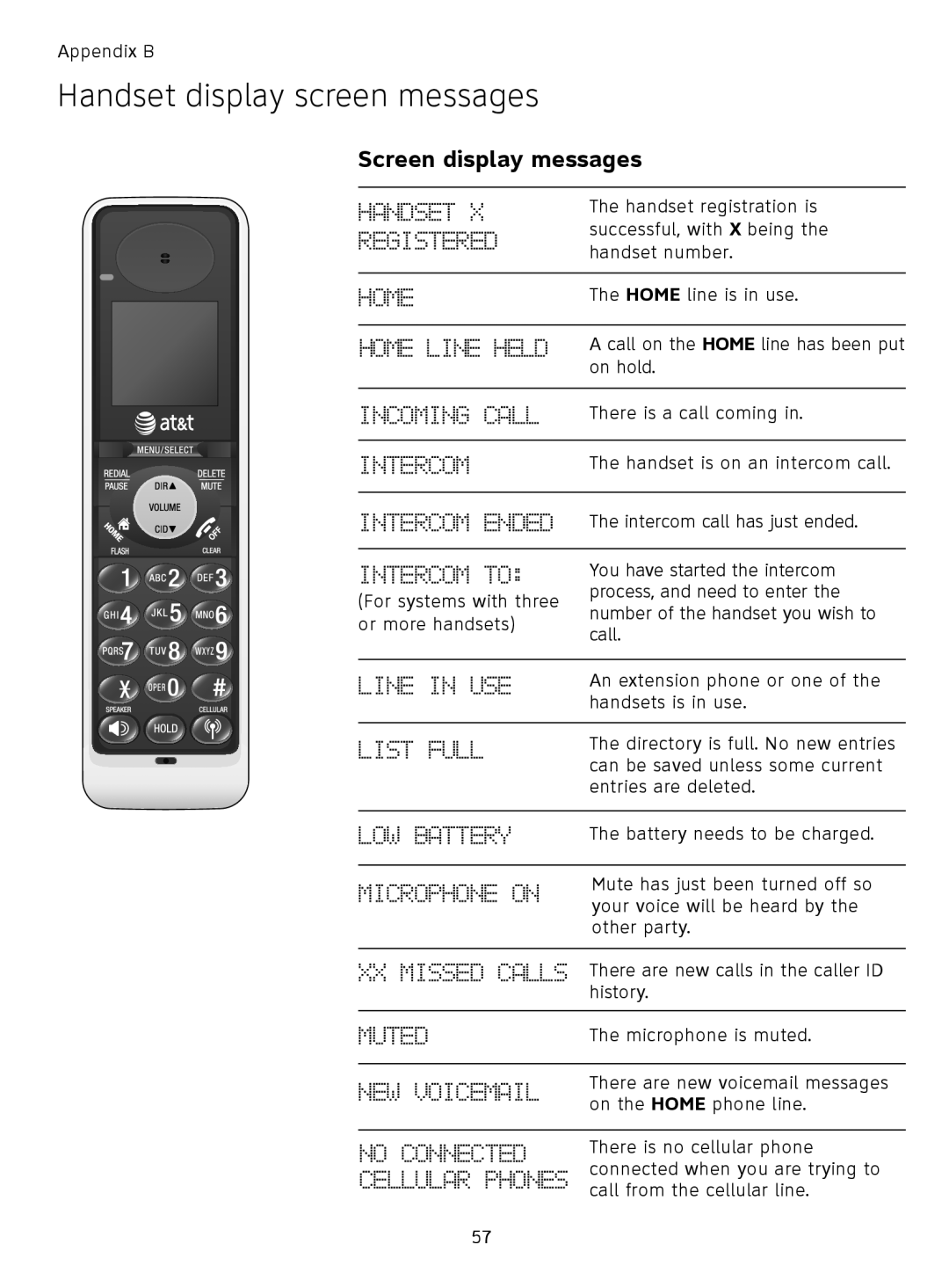 AT&T TL91178, TL9178, TL91378, TL91278 user manual Registered 