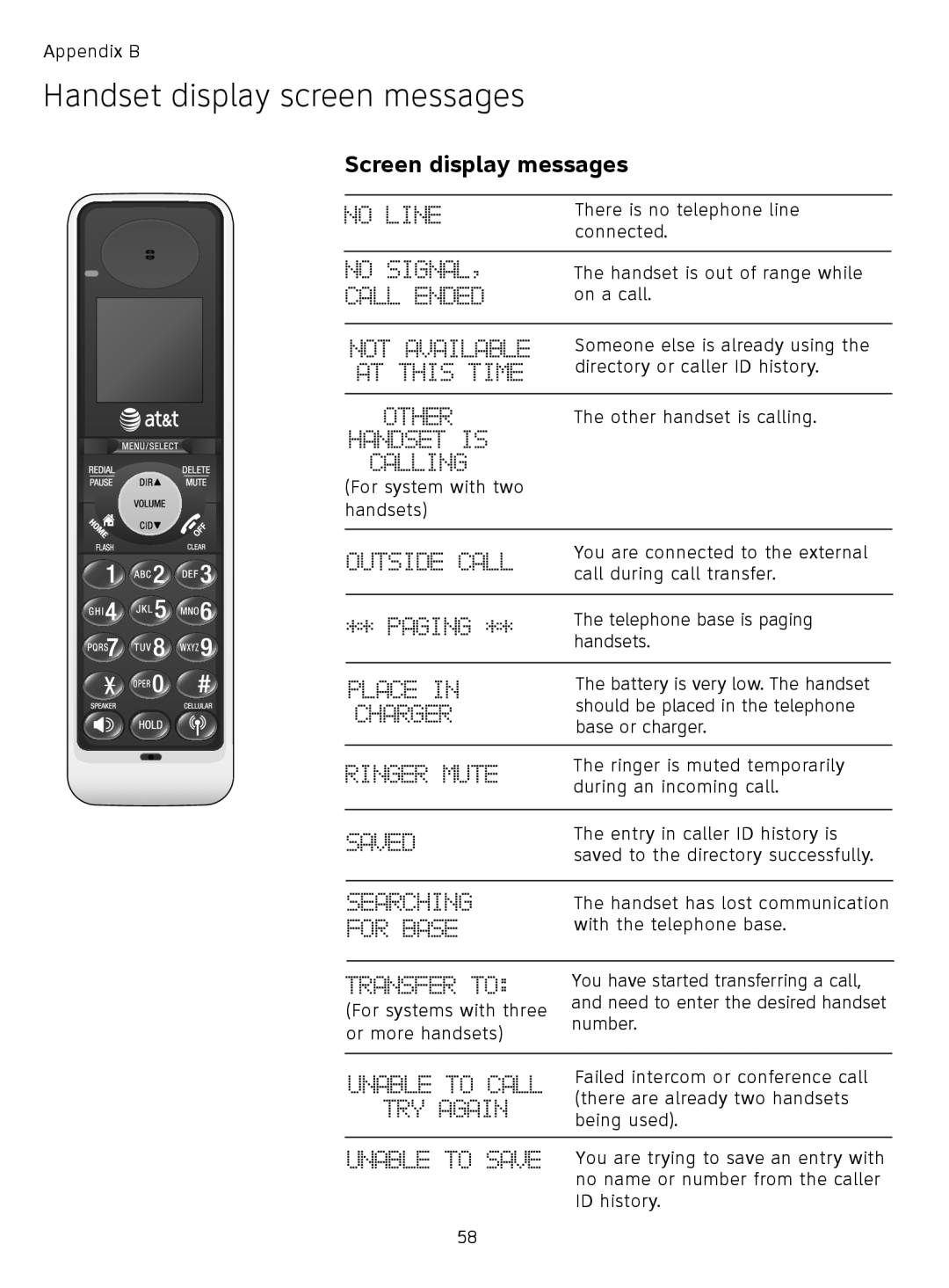 AT&T TL91278, TL9178, TL91378, TL91178 user manual No Line 