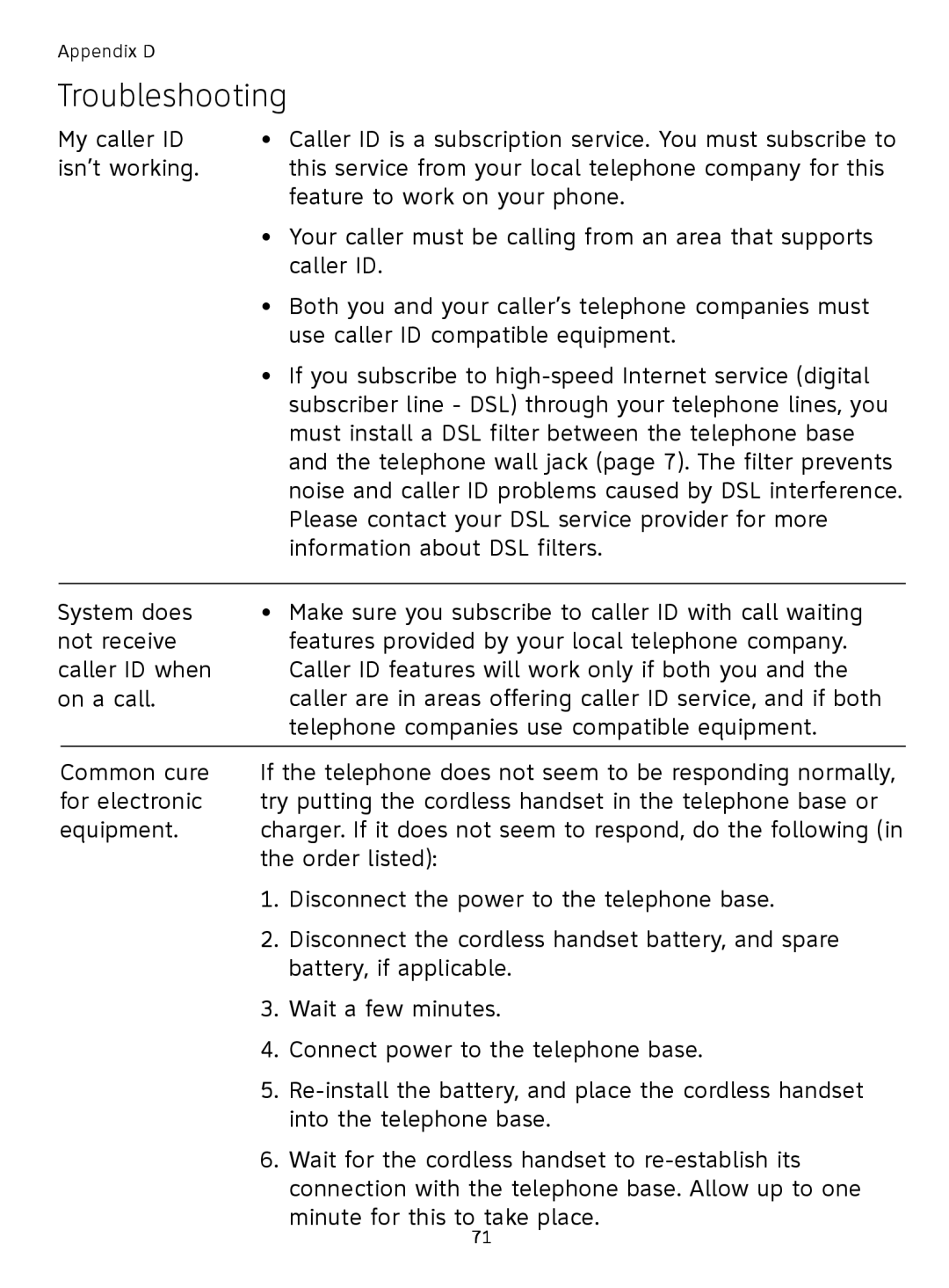 AT&T TL9178, TL91378, TL91178, TL91278 user manual Troubleshooting 