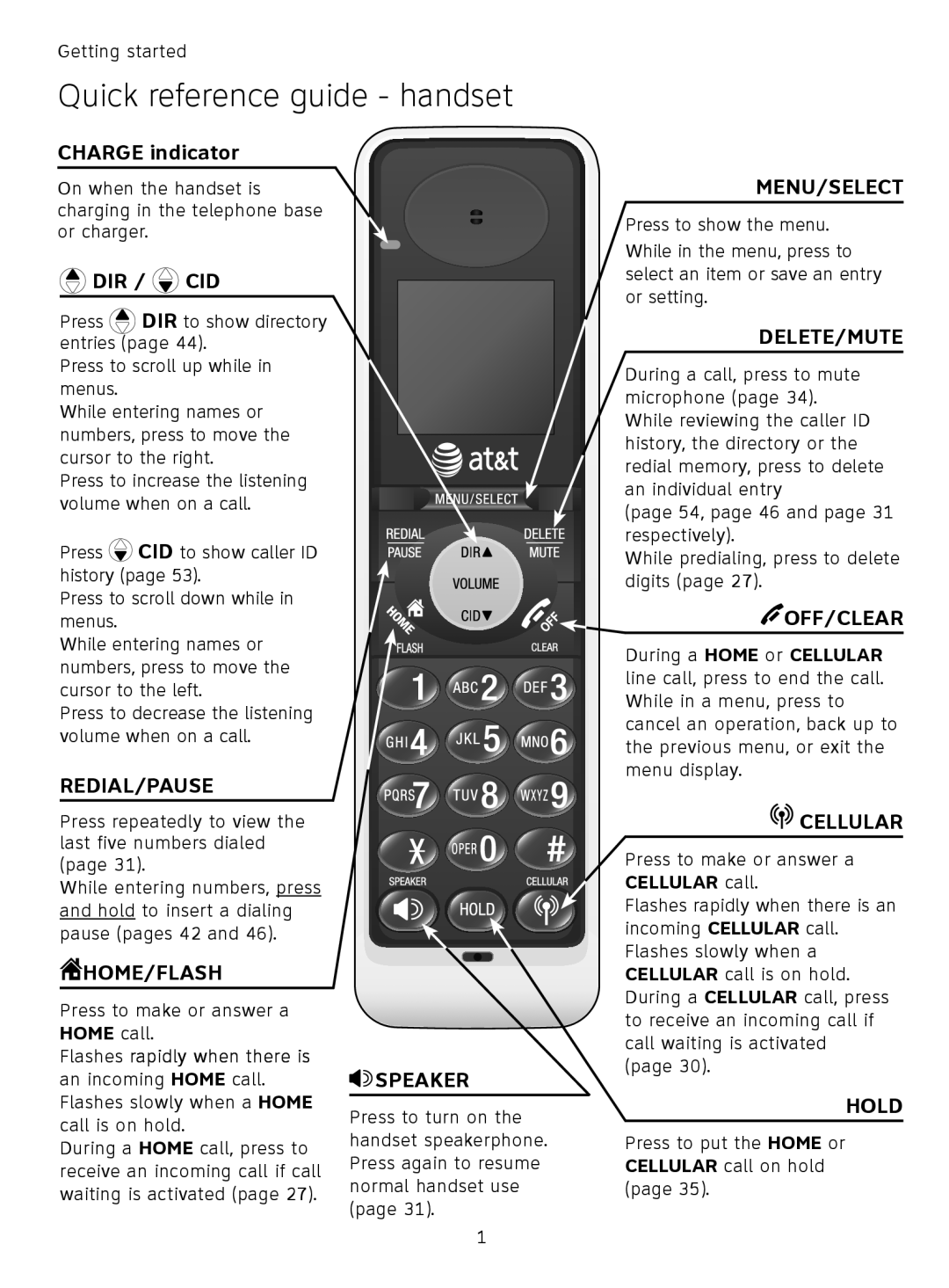 AT&T TL91178 Quick reference guide - handset, CHARGE indicator, Dir / Cid, Redial/Pause, Home/Flash, Speaker, Menu/Select 
