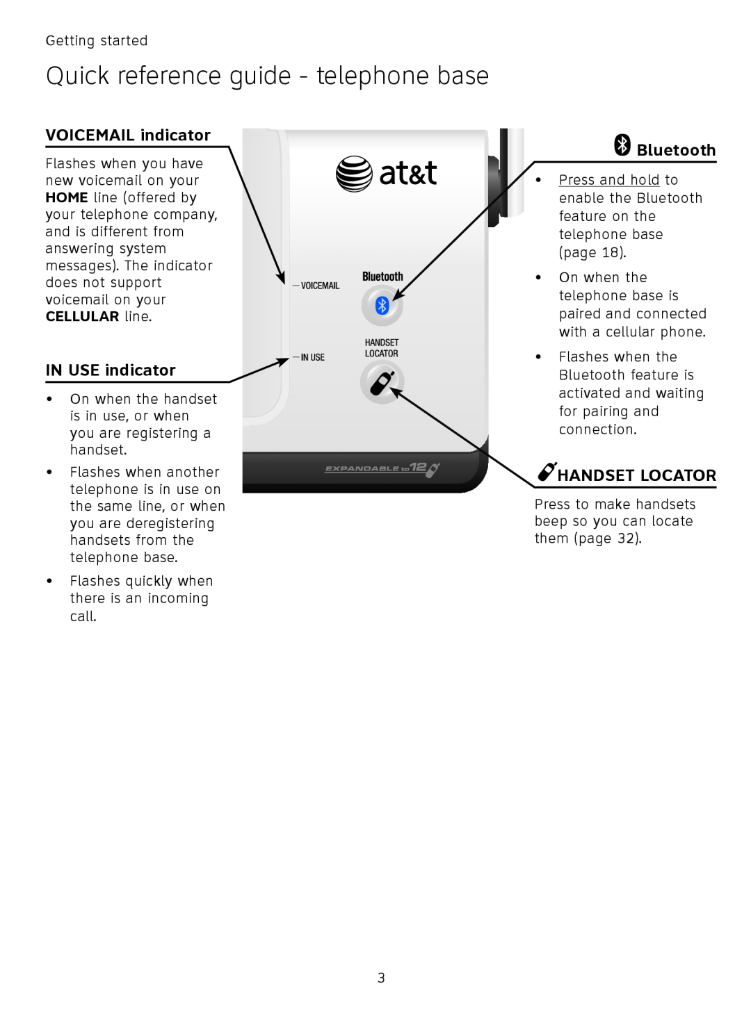 AT&T TL9178 Quick reference guide - telephone base, VOICEMAIL indicator, IN USE indicator, Bluetooth, Handset Locator 