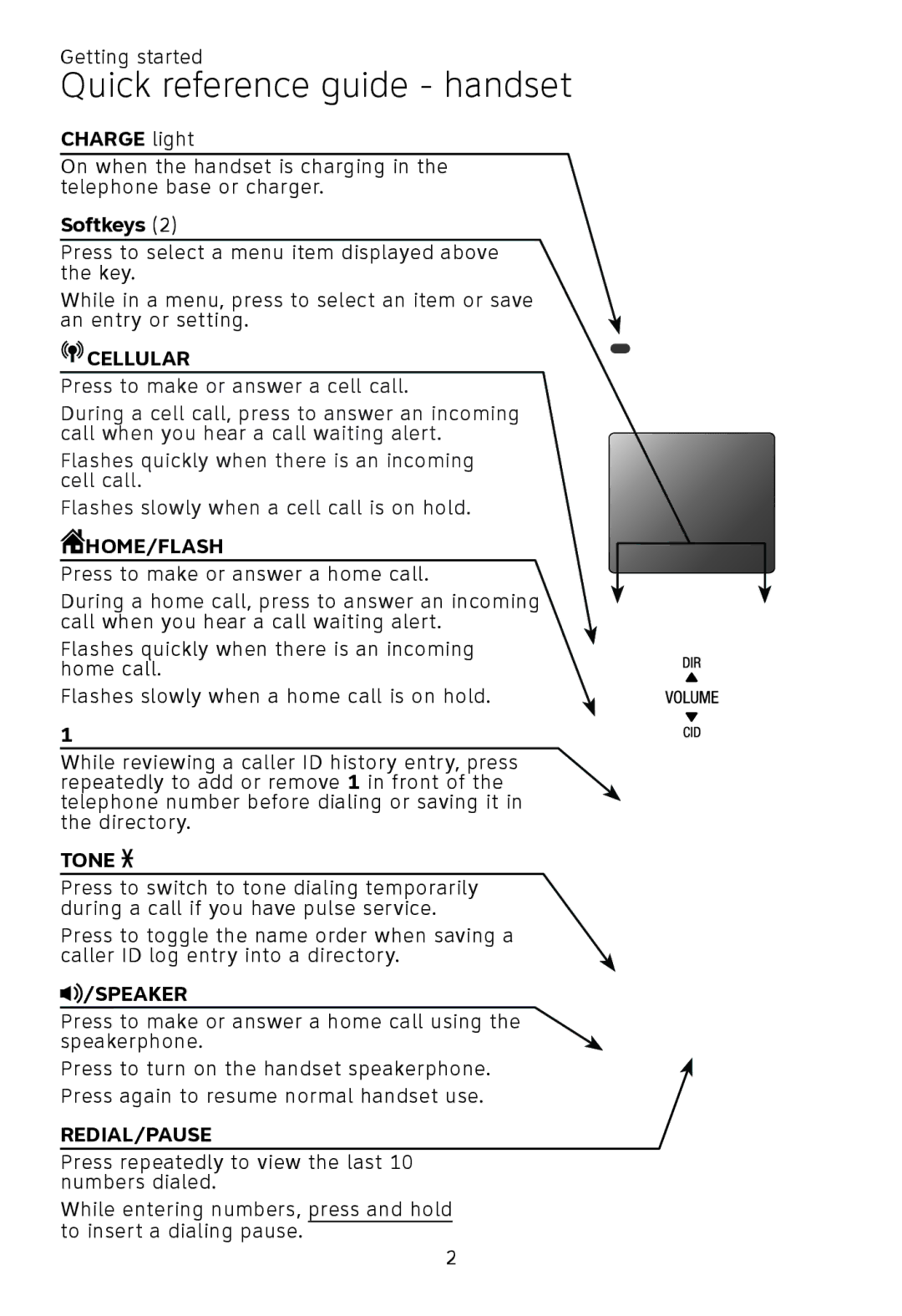 AT&T TL92471, TL92271, TL90071, TL96271, TL96371, TL96471, TL92371 Quick reference guide handset, Charge light, Softkeys 