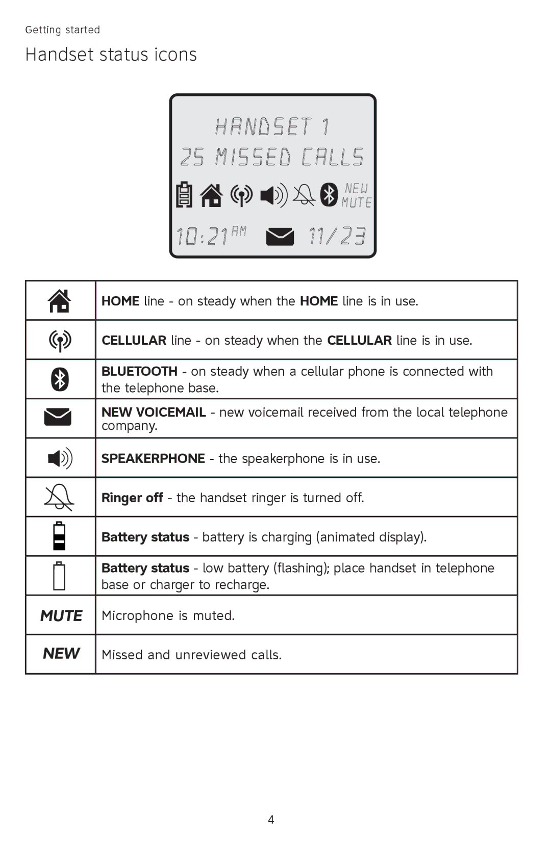 AT&T TL9228, TL9278 user manual Handset Missed Calls, Handset status icons 